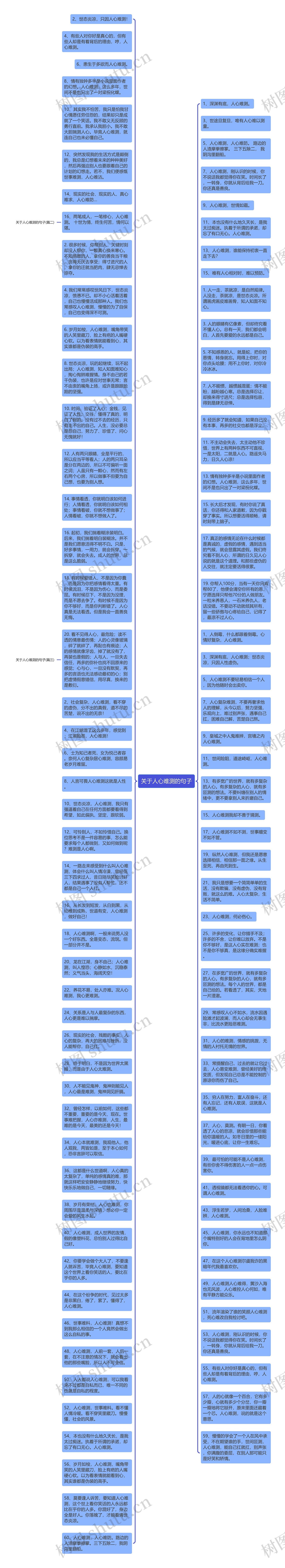 关于人心难测的句子思维导图