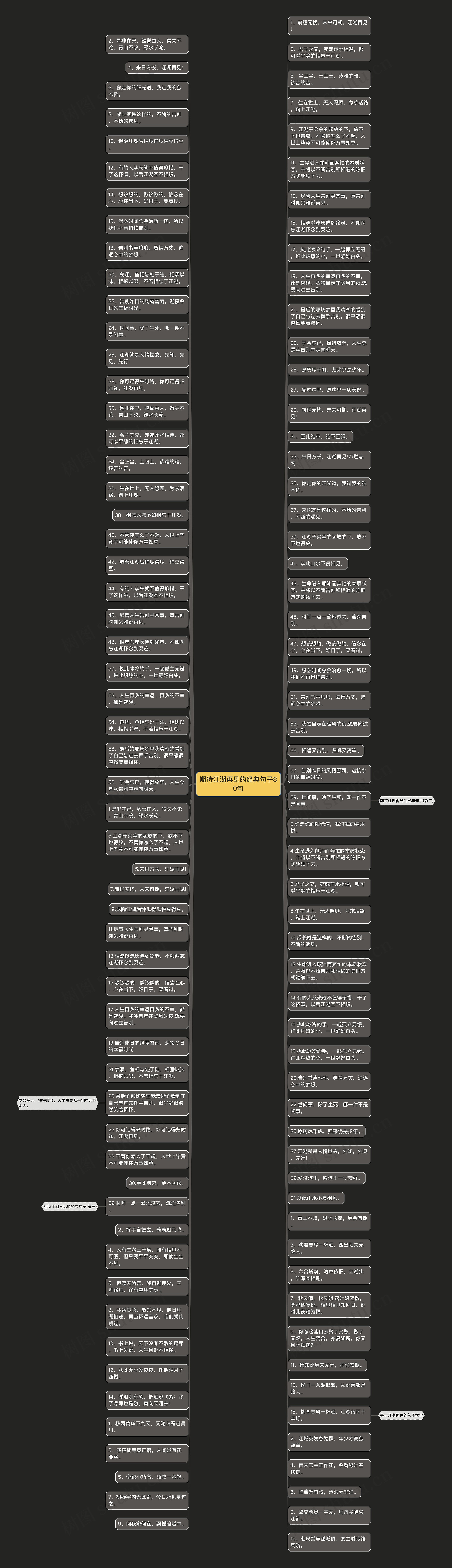 期待江湖再见的经典句子80句思维导图
