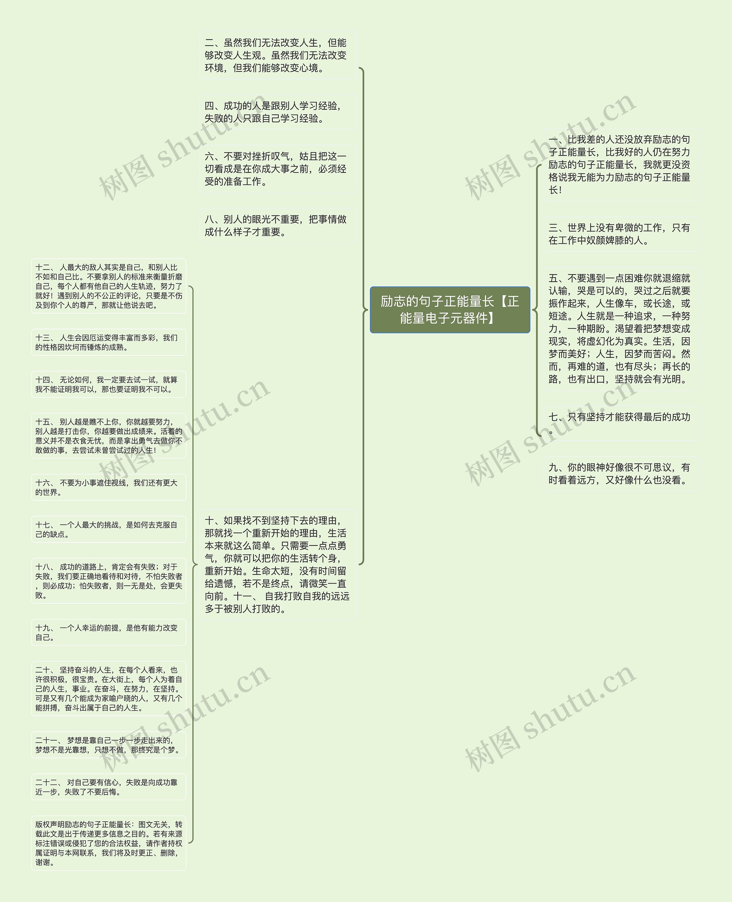 励志的句子正能量长【正能量电子元器件】思维导图