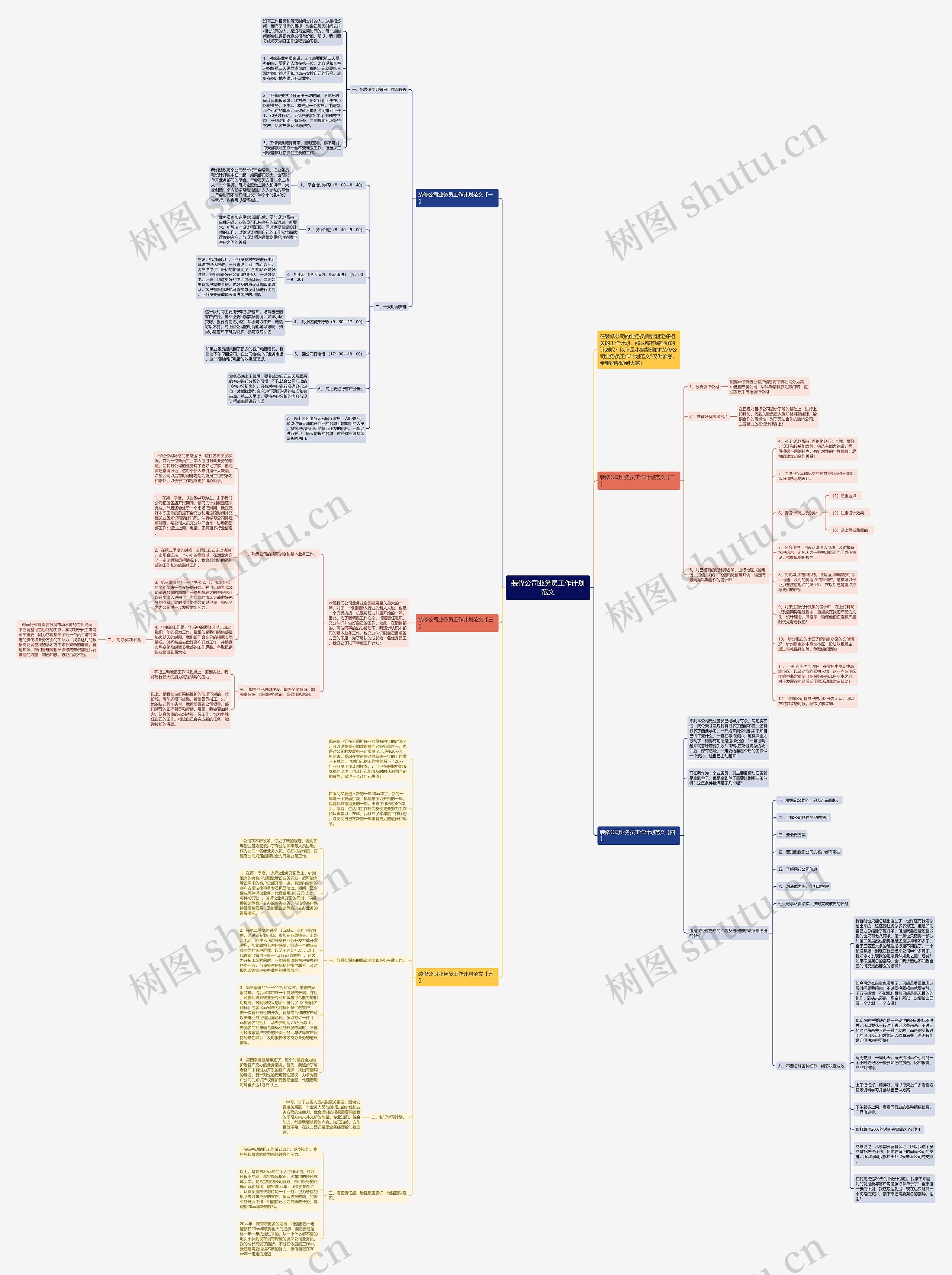 装修公司业务员工作计划范文思维导图