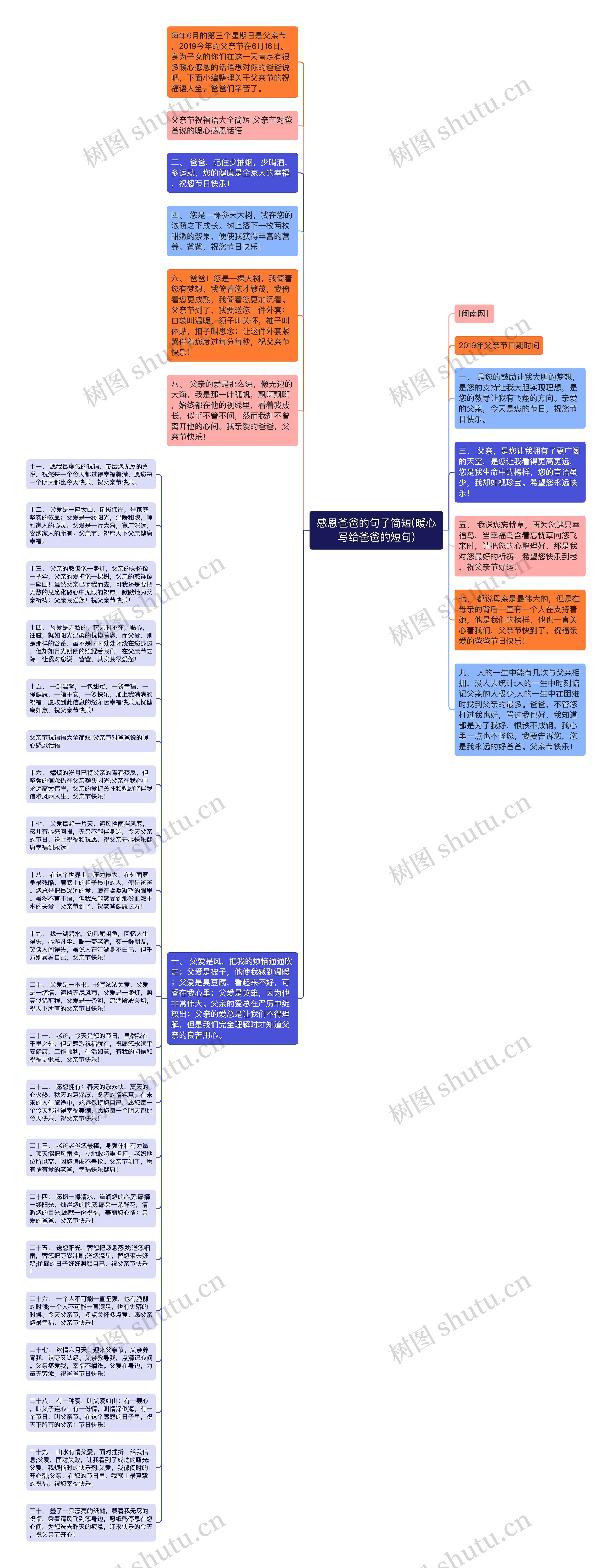 感恩爸爸的句子简短(暖心写给爸爸的短句)