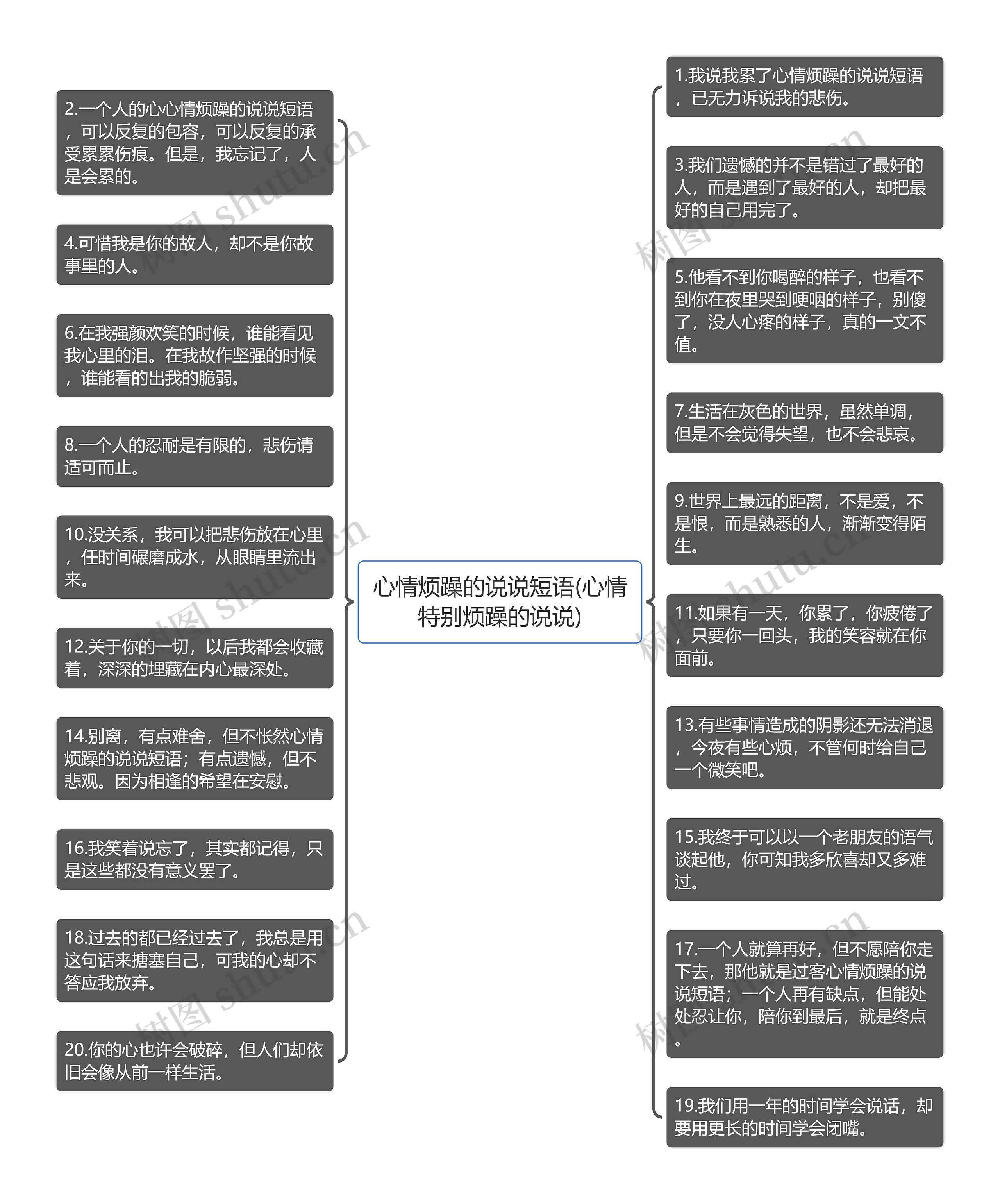 心情烦躁的说说短语(心情特别烦躁的说说)思维导图