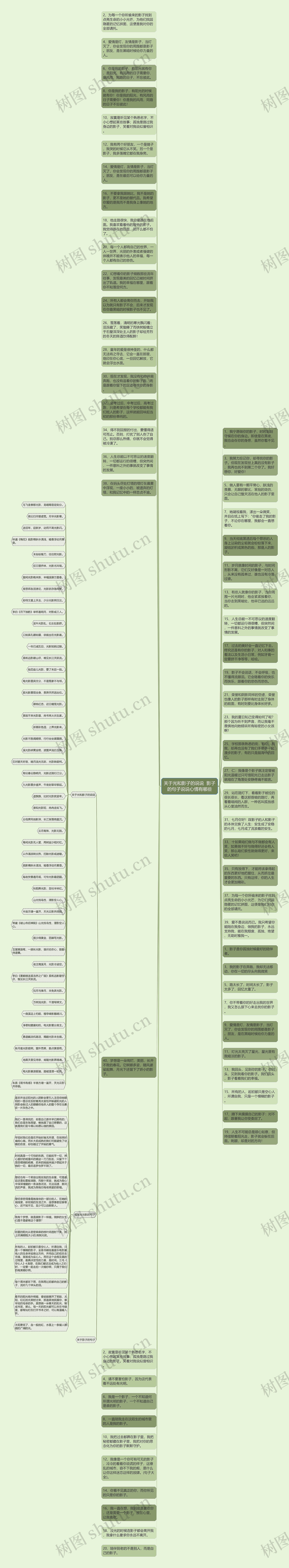 关于光和影子的说说  影子的句子说说心情有哪些思维导图