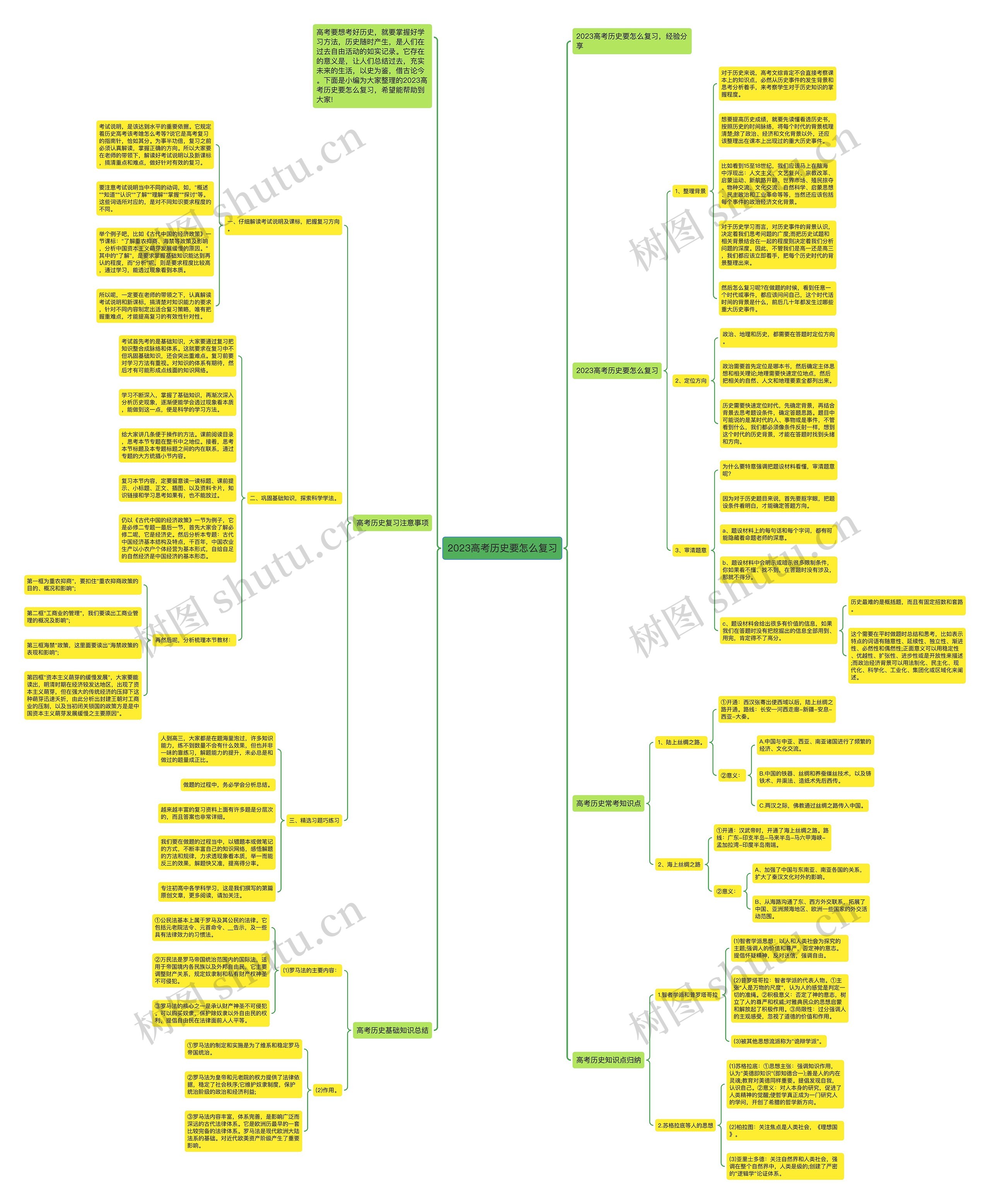 2023高考历史要怎么复习思维导图