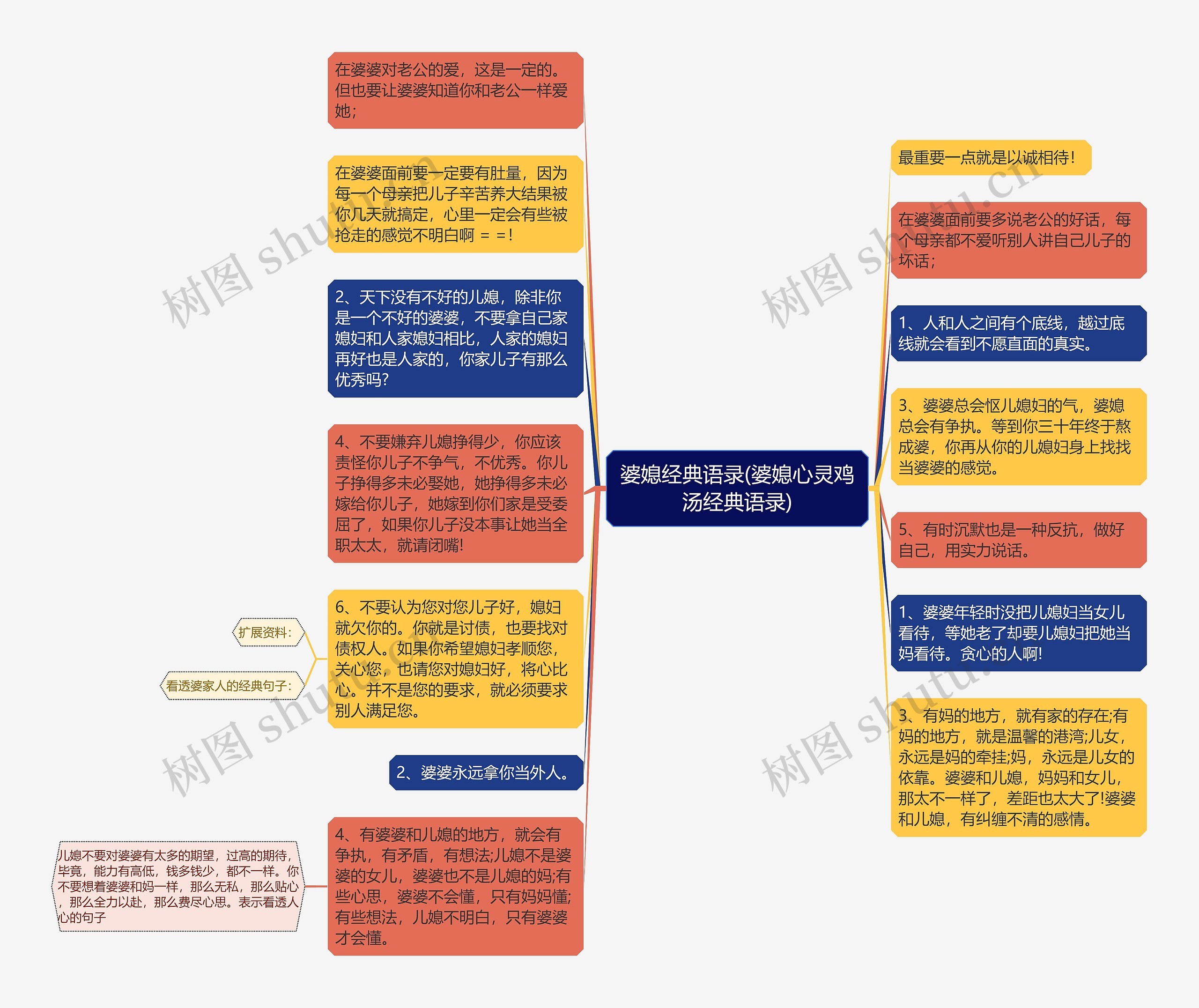 婆媳经典语录(婆媳心灵鸡汤经典语录)思维导图