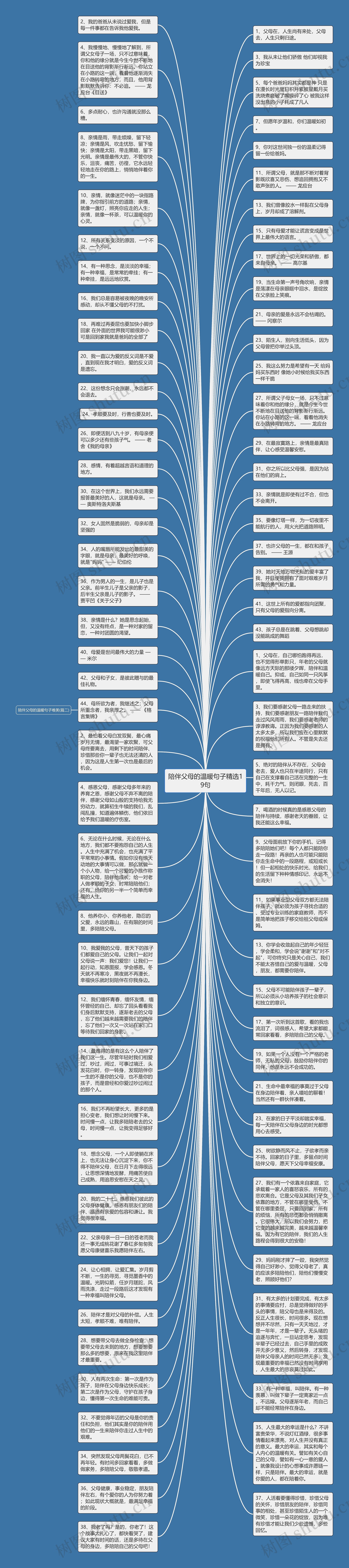 陪伴父母的温暖句子精选19句思维导图