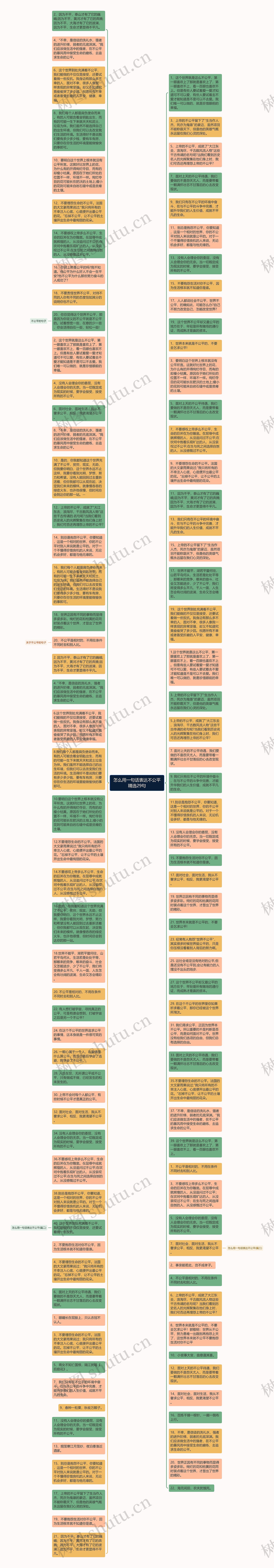 怎么用一句话表达不公平精选29句思维导图