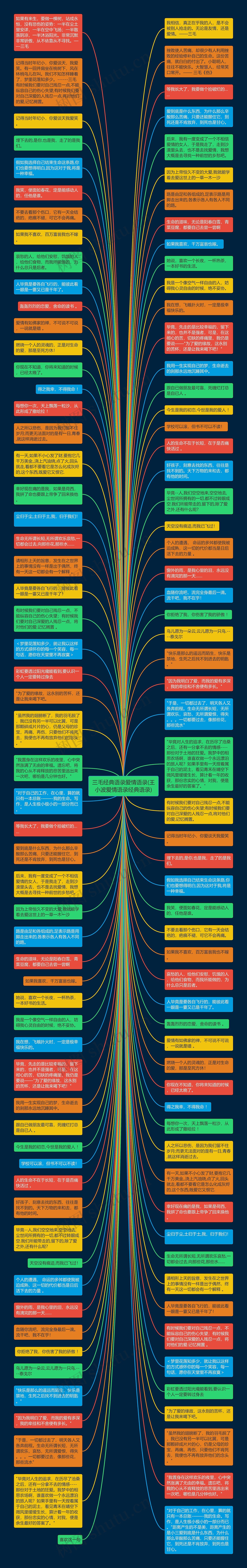 三毛经典语录爱情语录(王小波爱情语录经典语录)思维导图