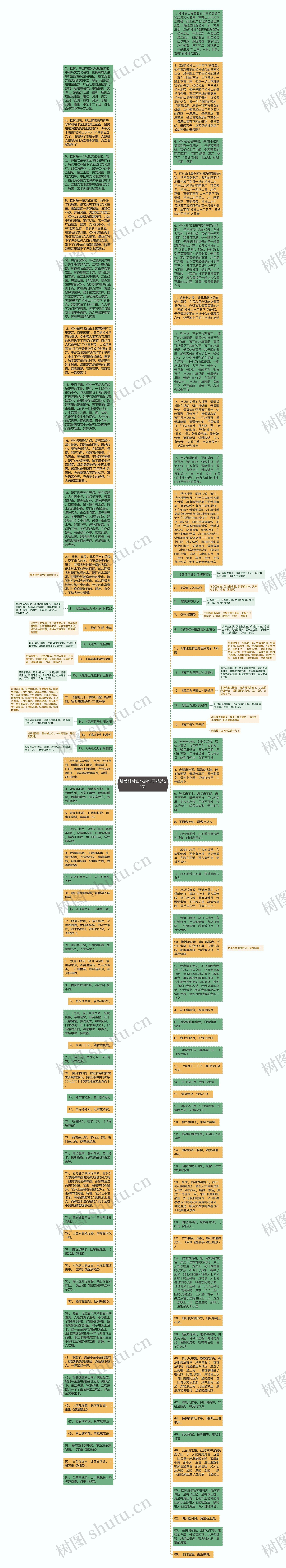 赞美桂林山水的句子精选21句思维导图