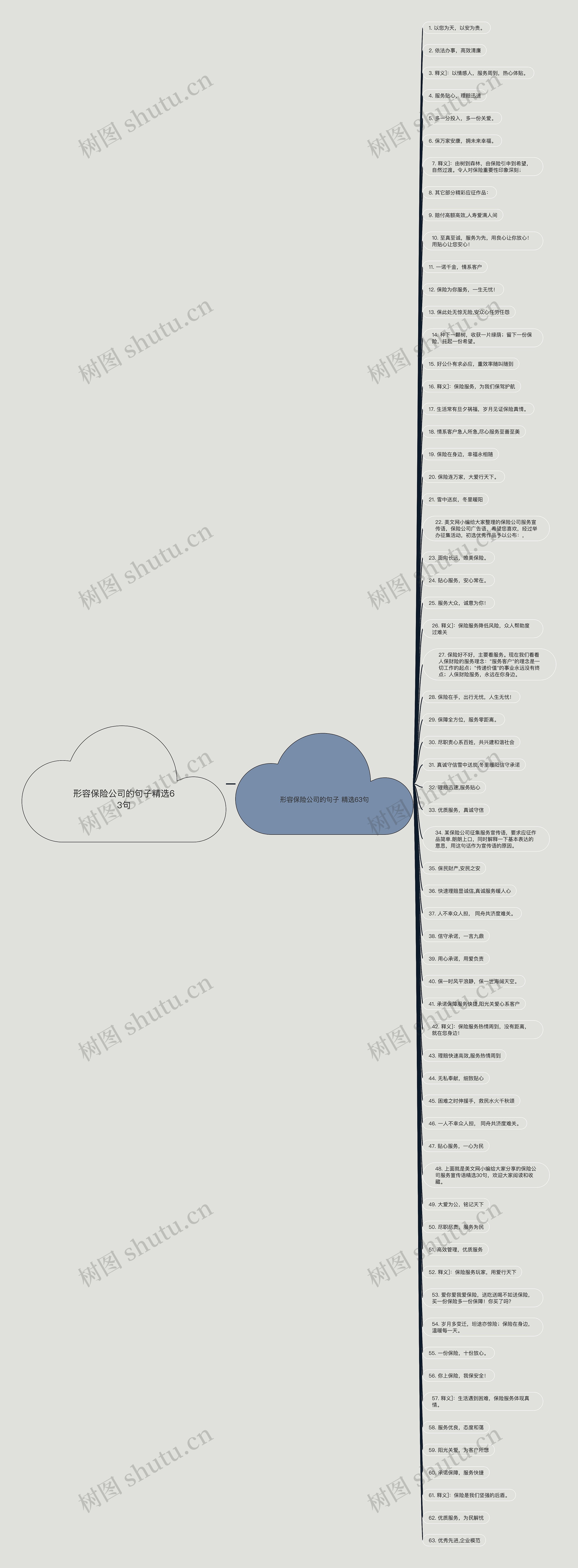形容保险公司的句子精选63句 形容保险公司的句子精选63句