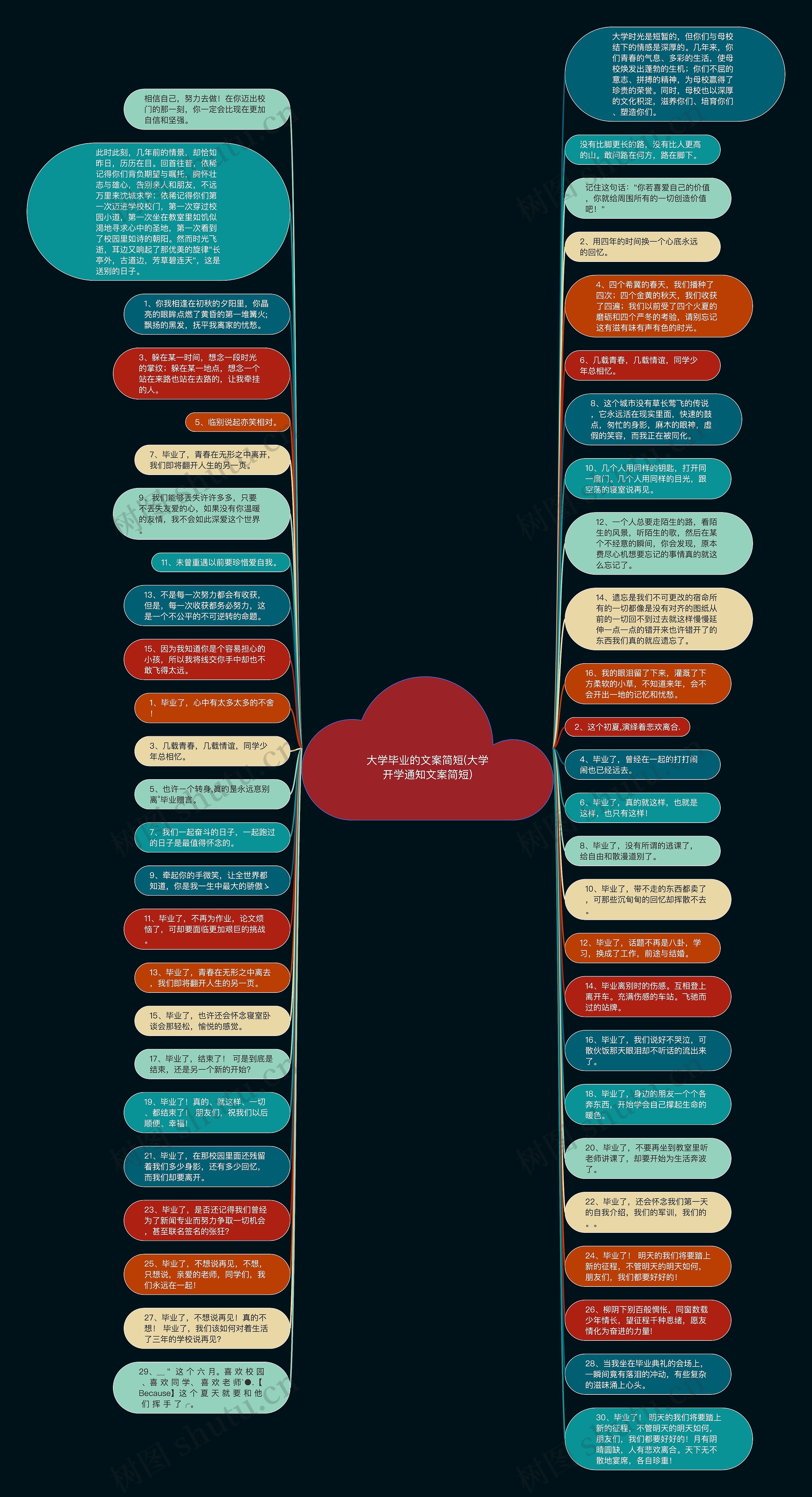 大学毕业的文案简短(大学开学通知文案简短)思维导图