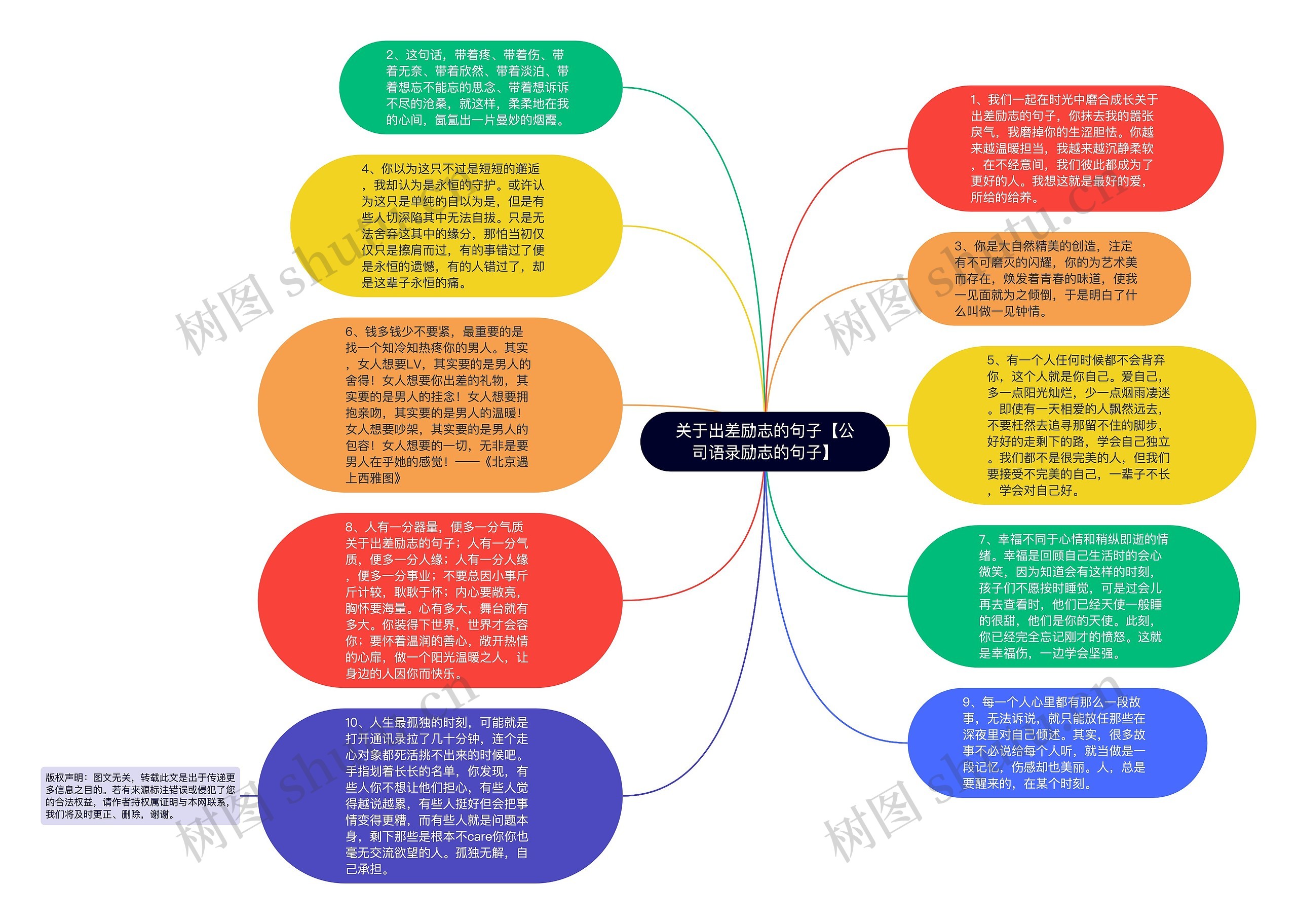 关于出差励志的句子【公司语录励志的句子】思维导图