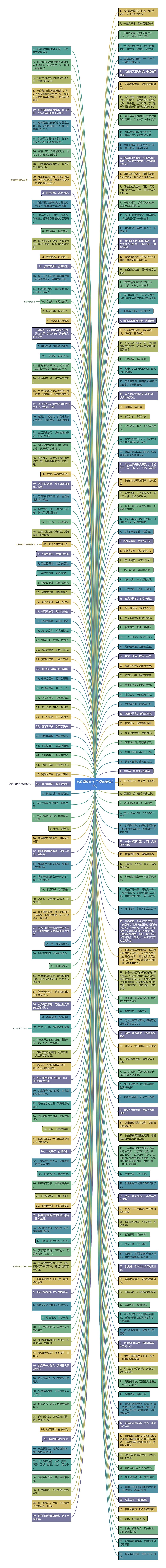 比较调皮的句子短句精选29句思维导图