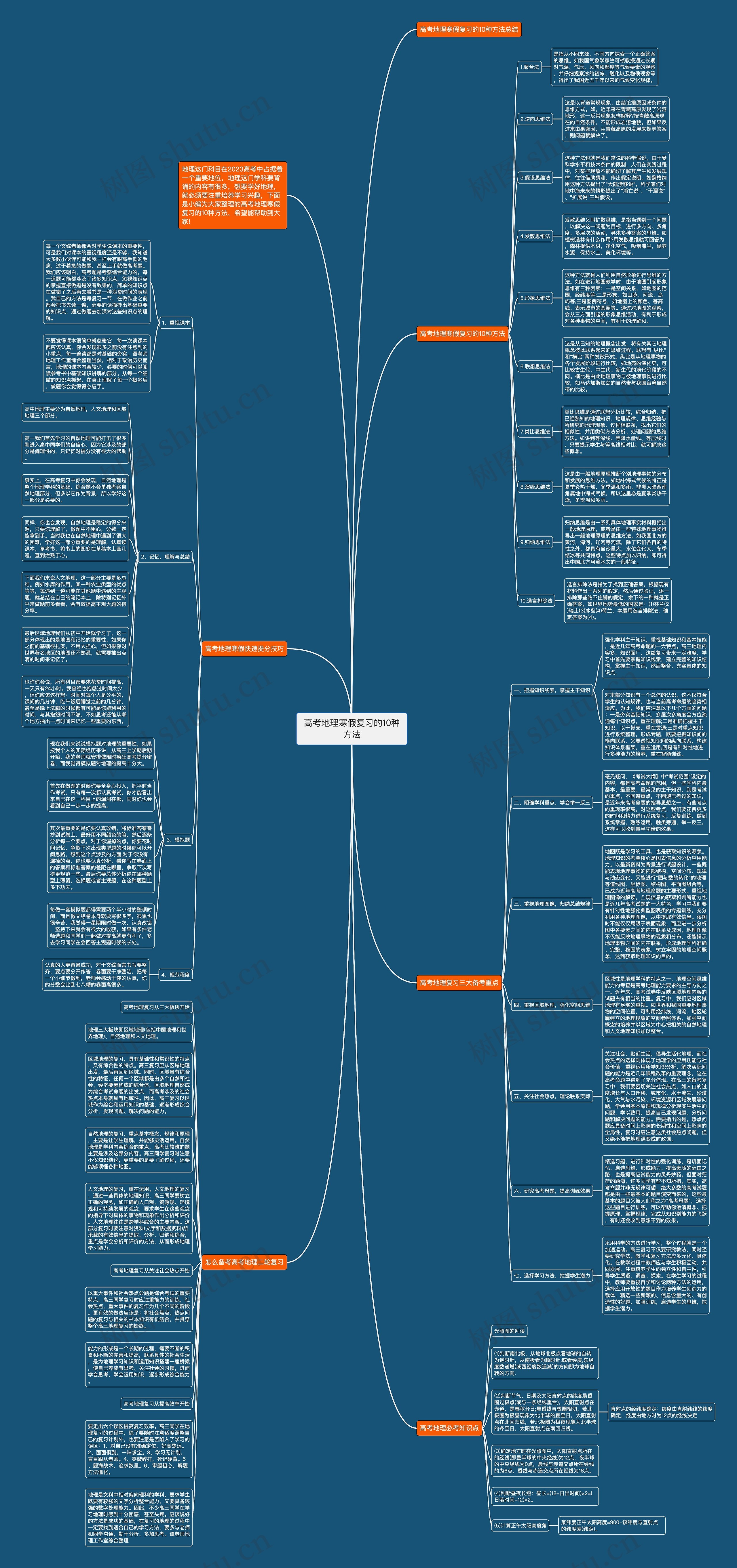 高考地理寒假复习的10种方法思维导图