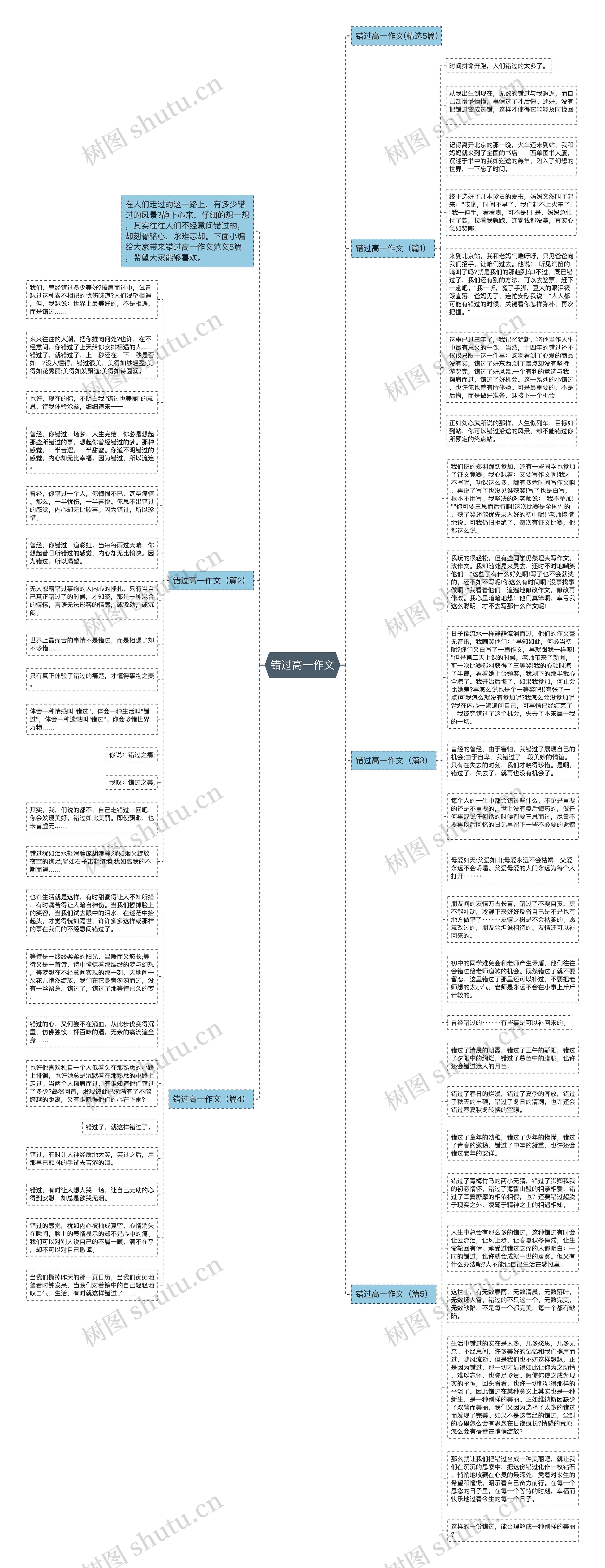 错过高一作文思维导图
