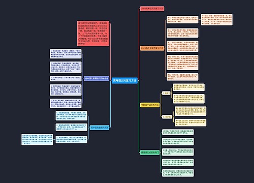 高考语文的复习方法