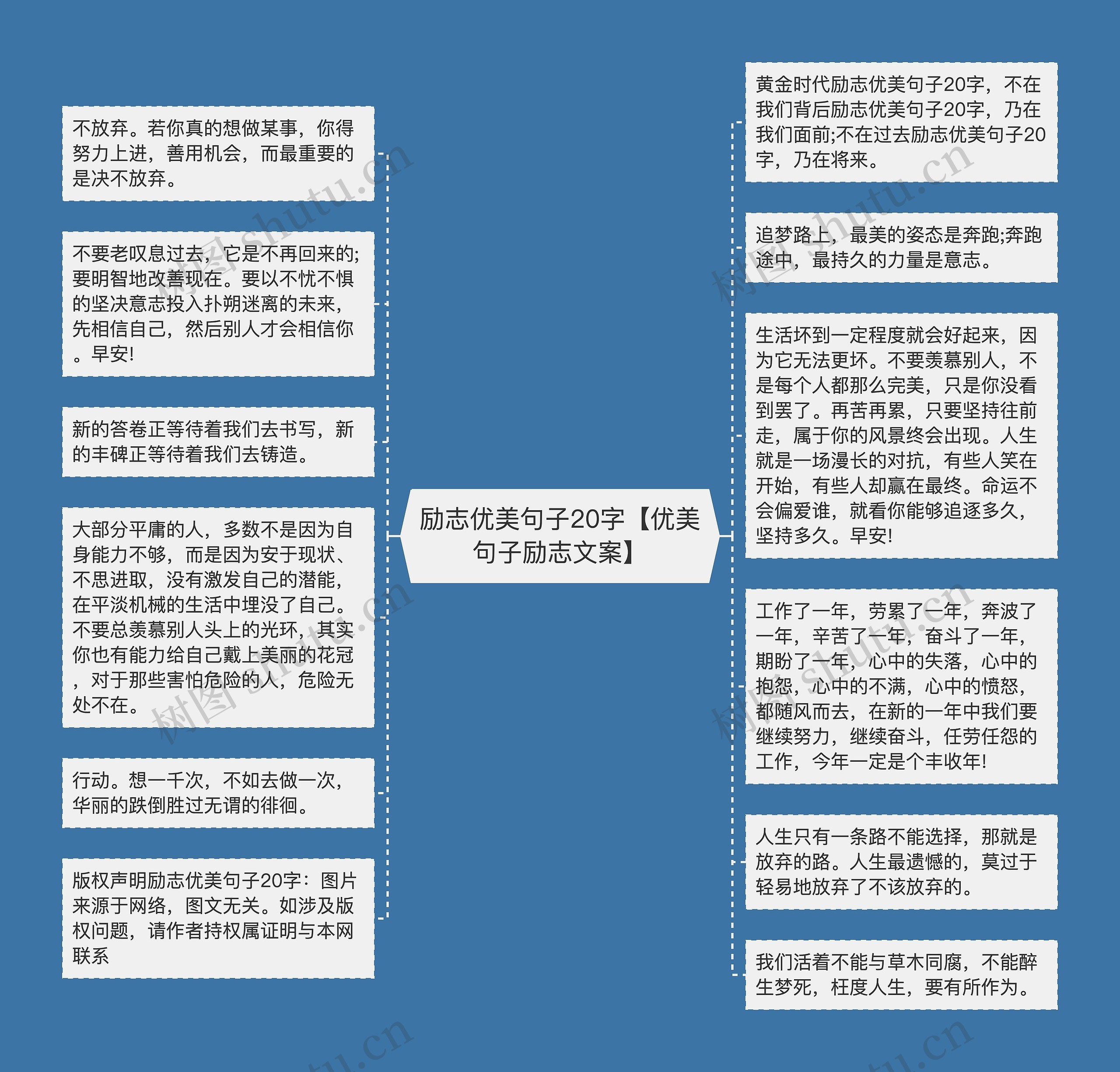 励志优美句子20字【优美句子励志文案】思维导图