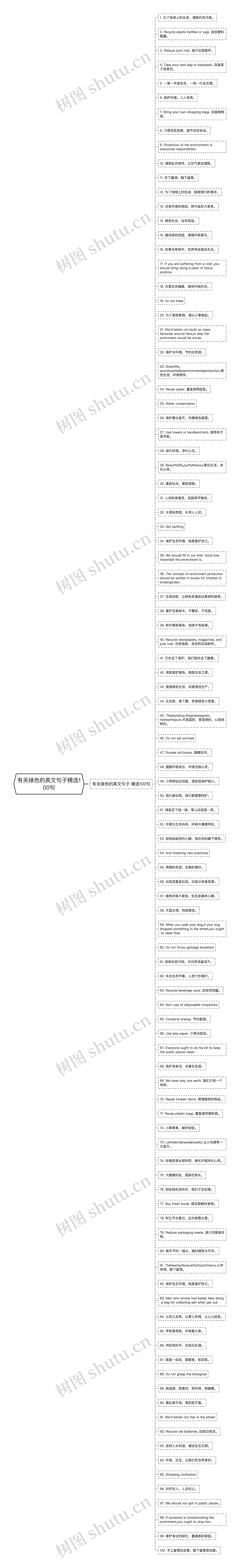 有关绿色的英文句子精选100句