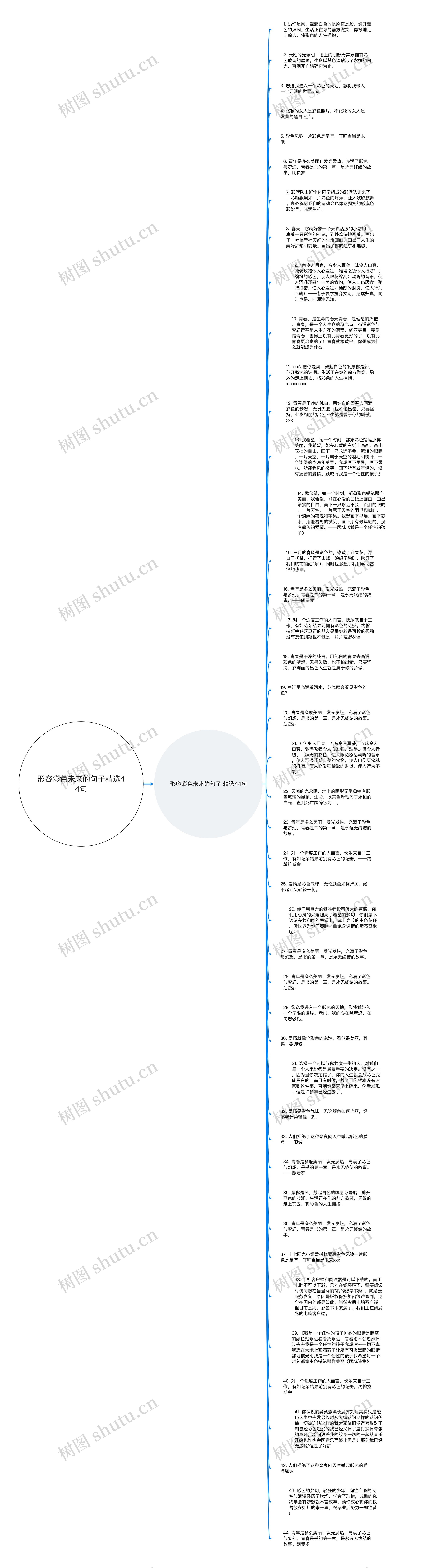 形容彩色未来的句子精选44句思维导图