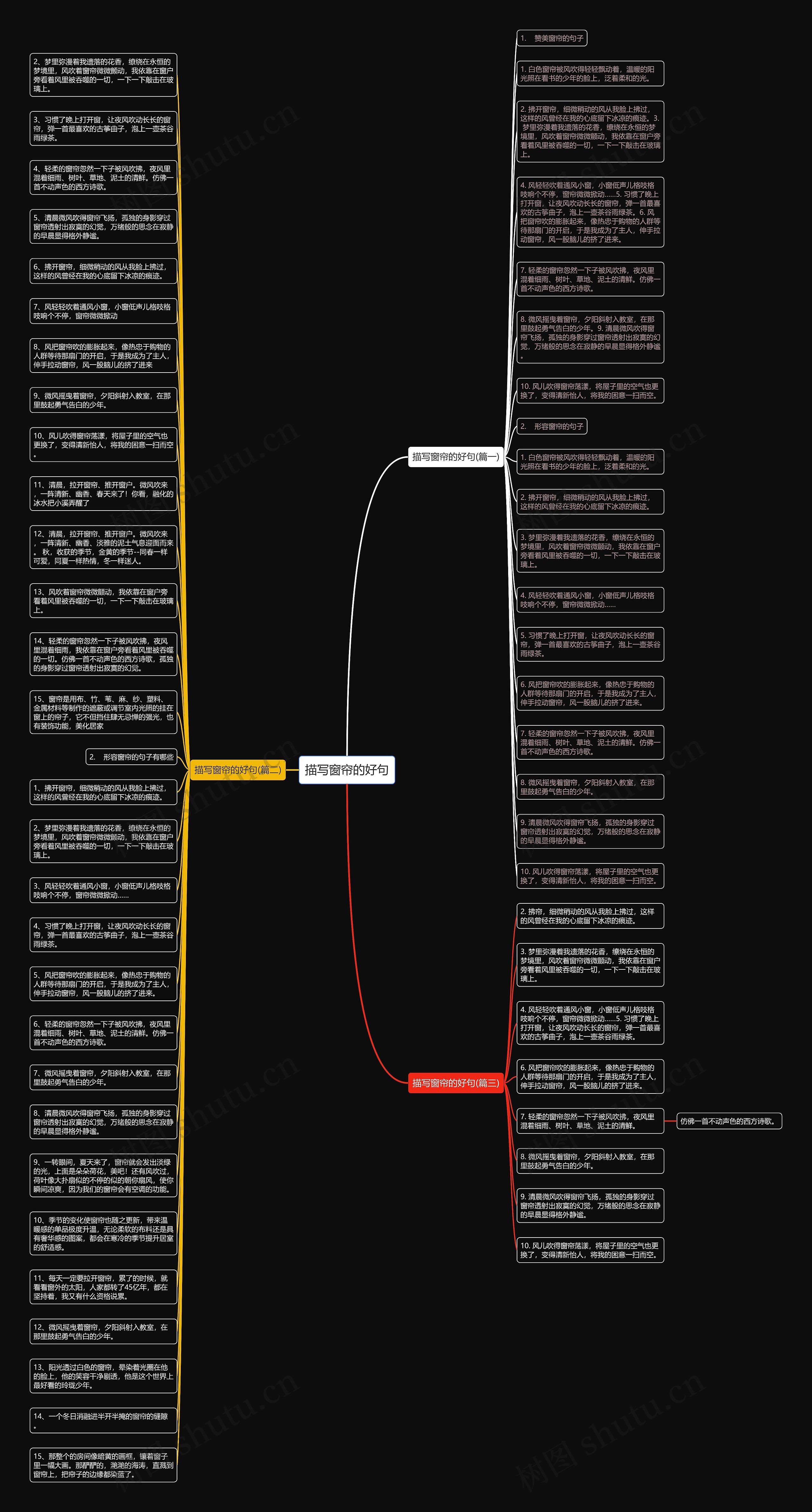 描写窗帘的好句思维导图