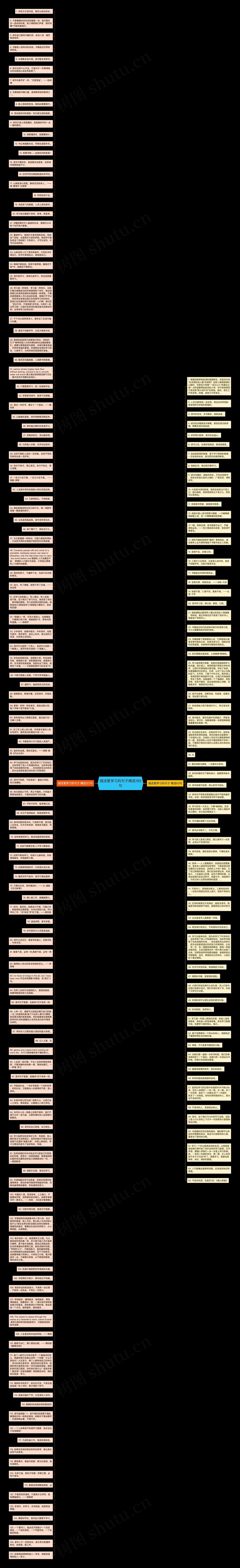 描述爱学习的句子精选189句思维导图