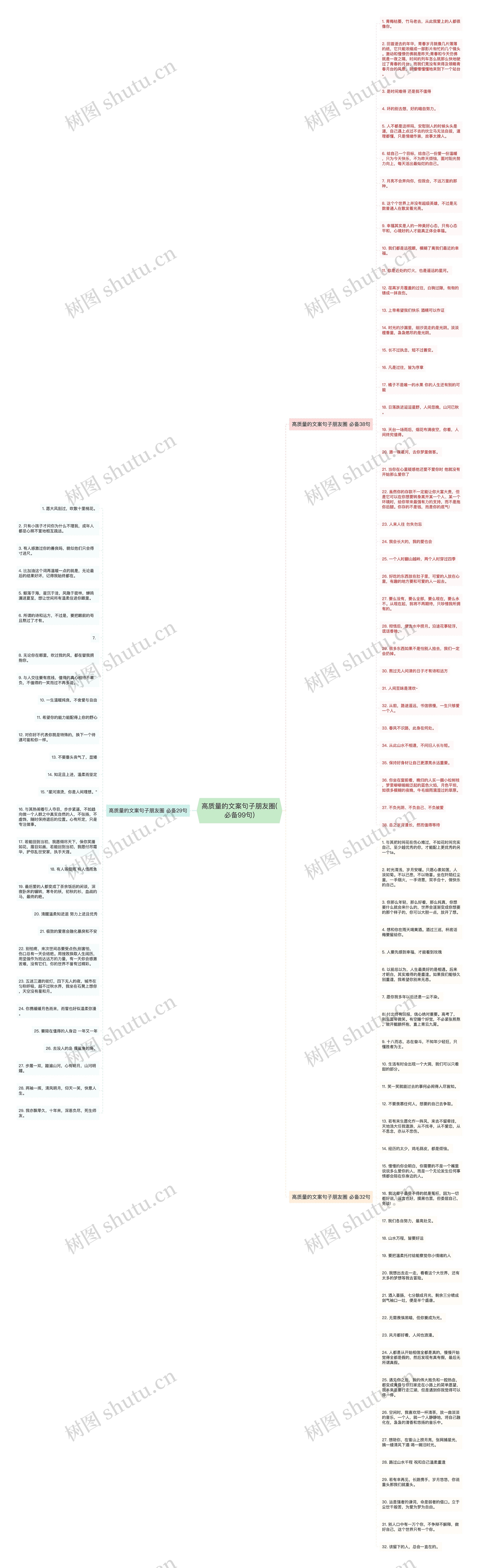 高质量的文案句子朋友圈(必备99句)思维导图