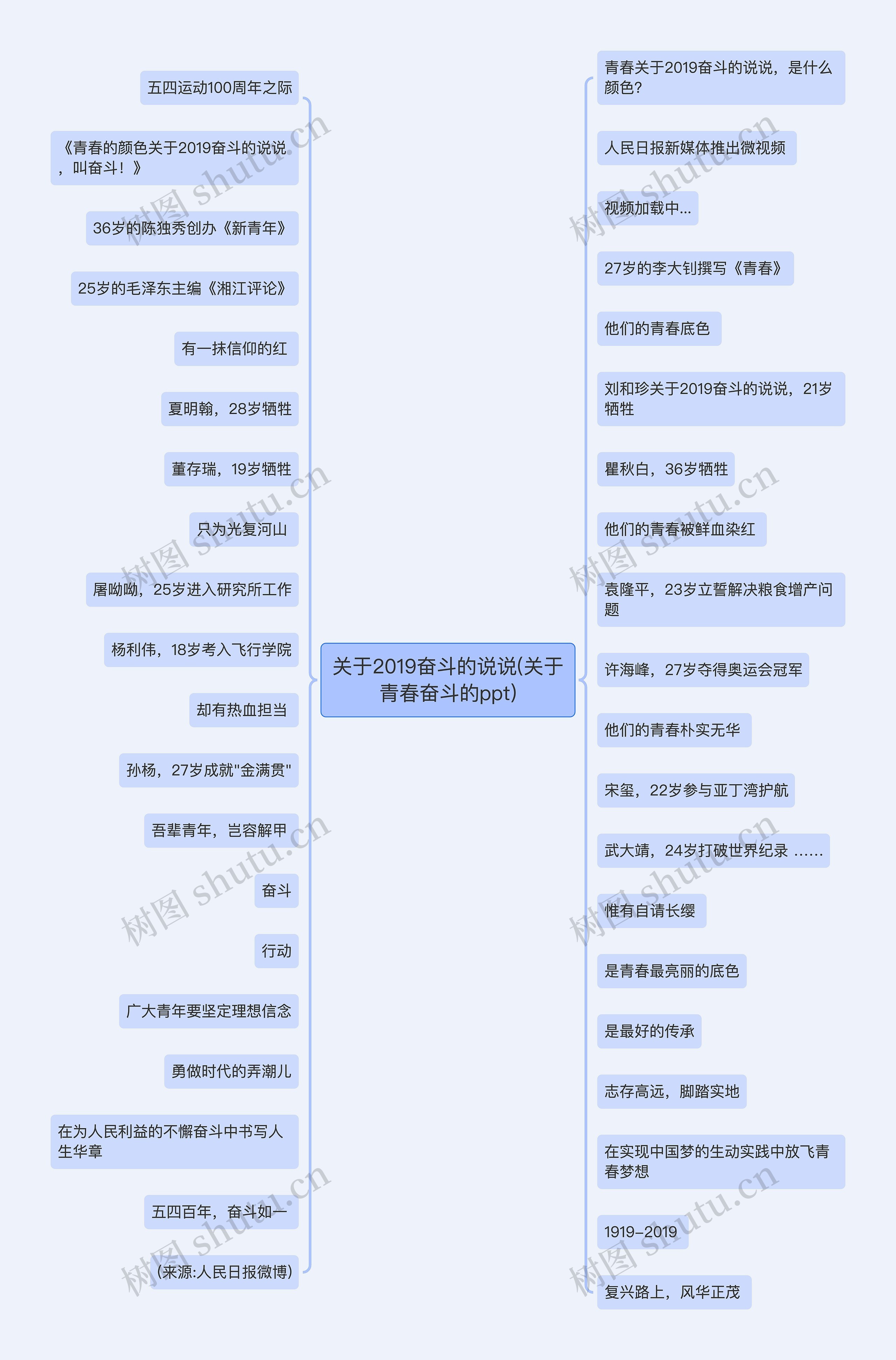 关于2019奋斗的说说(关于青春奋斗的ppt)