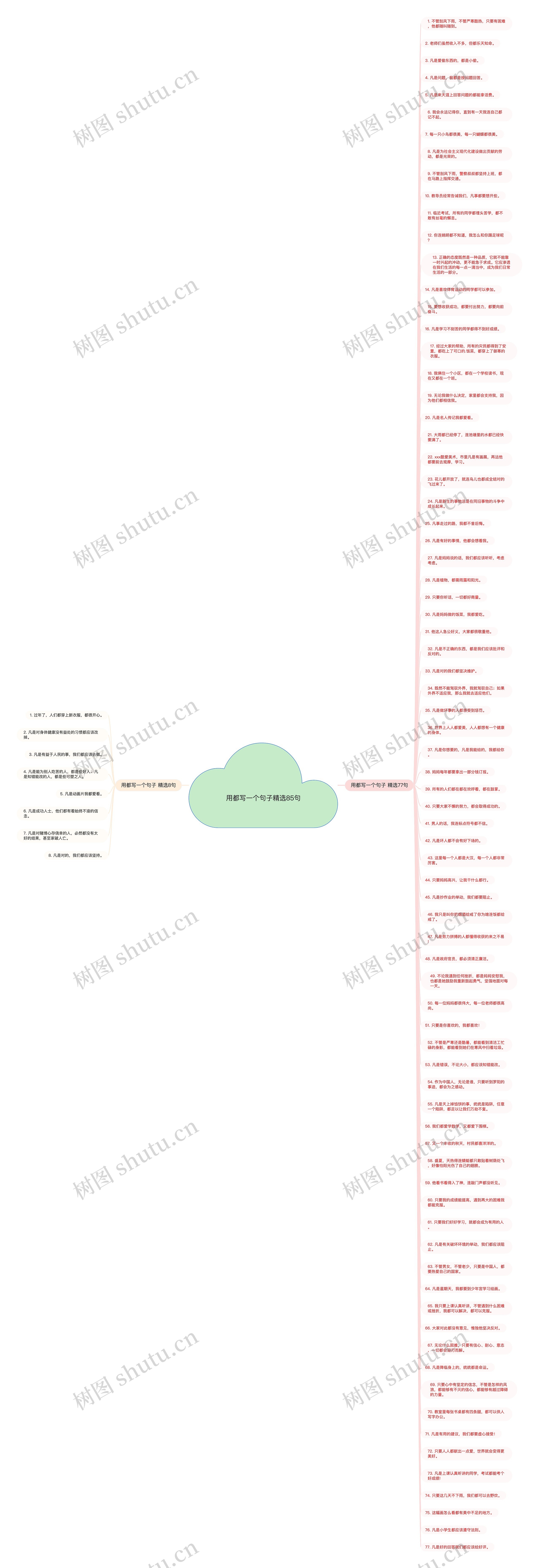 用都写一个句子精选85句思维导图高清图 用都写一个句子精选85句思维导图
