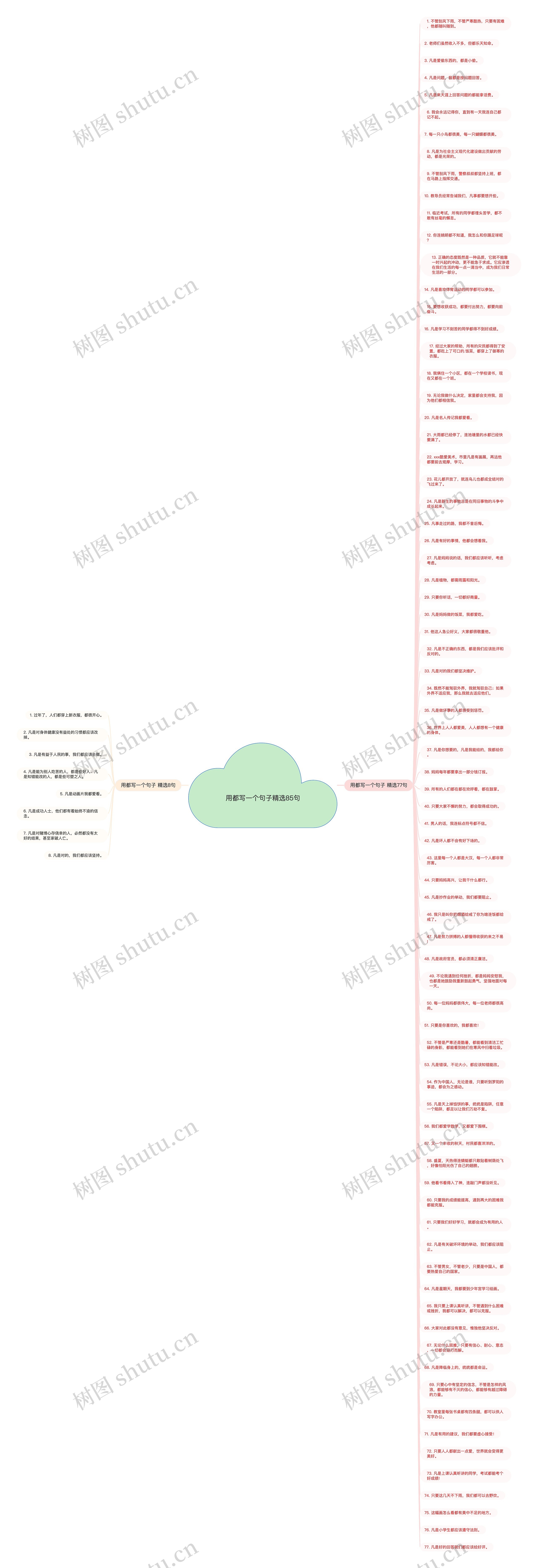 用都写一个句子精选85句思维导图