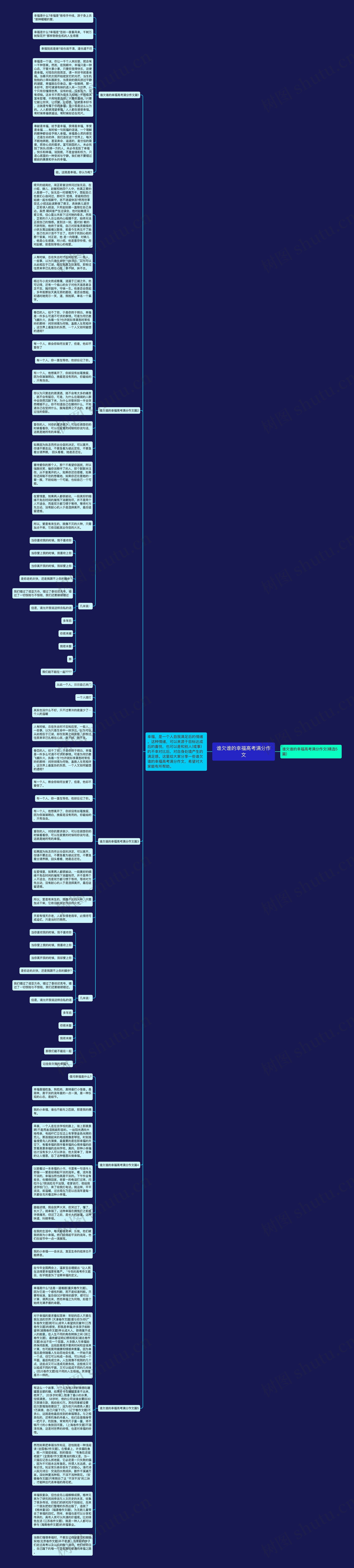 谁欠谁的幸福高考满分作文思维导图高清图 谁欠谁的幸福高考满分作文思维导图