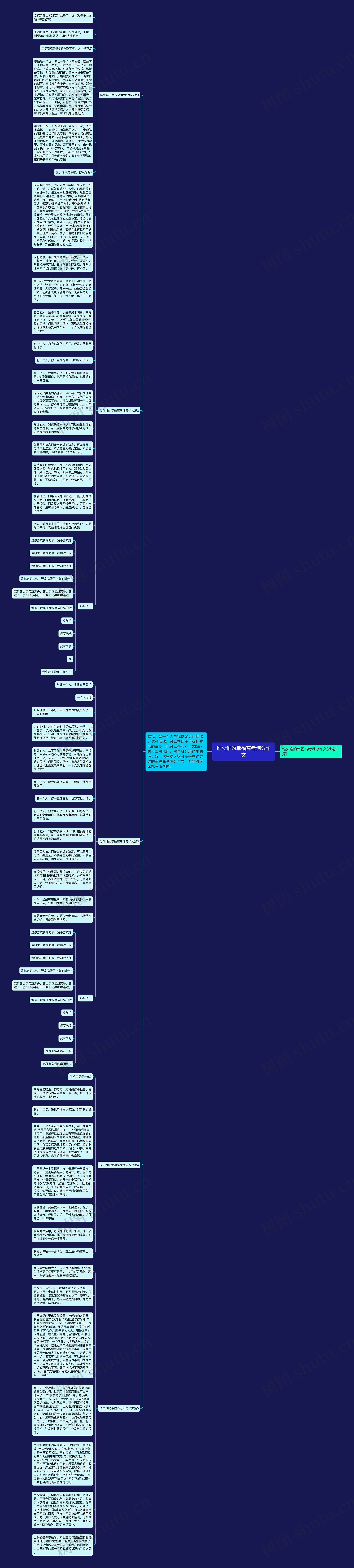 谁欠谁的幸福高考满分作文思维导图