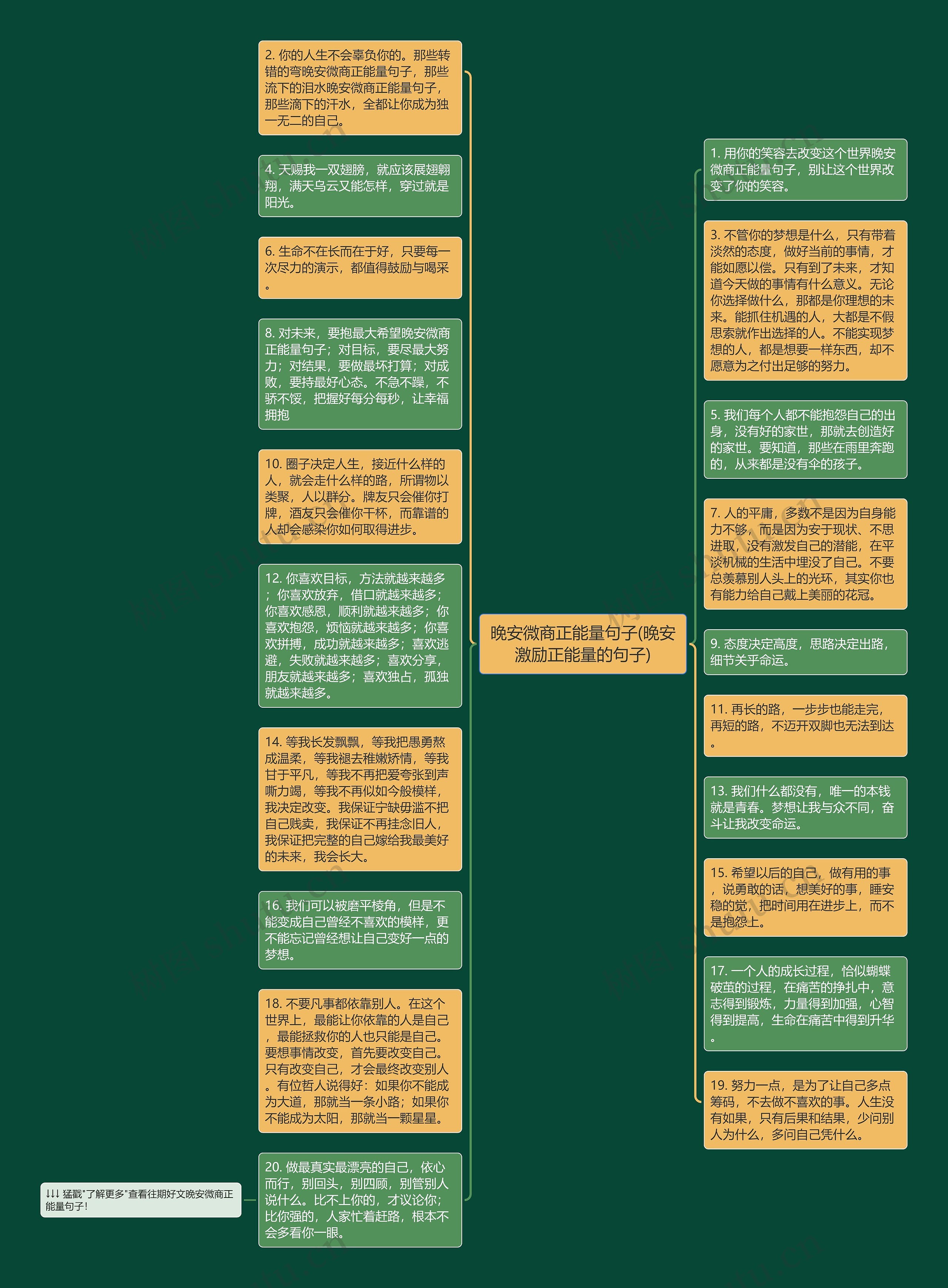 晚安微商正能量句子(晚安激励正能量的句子)思维导图