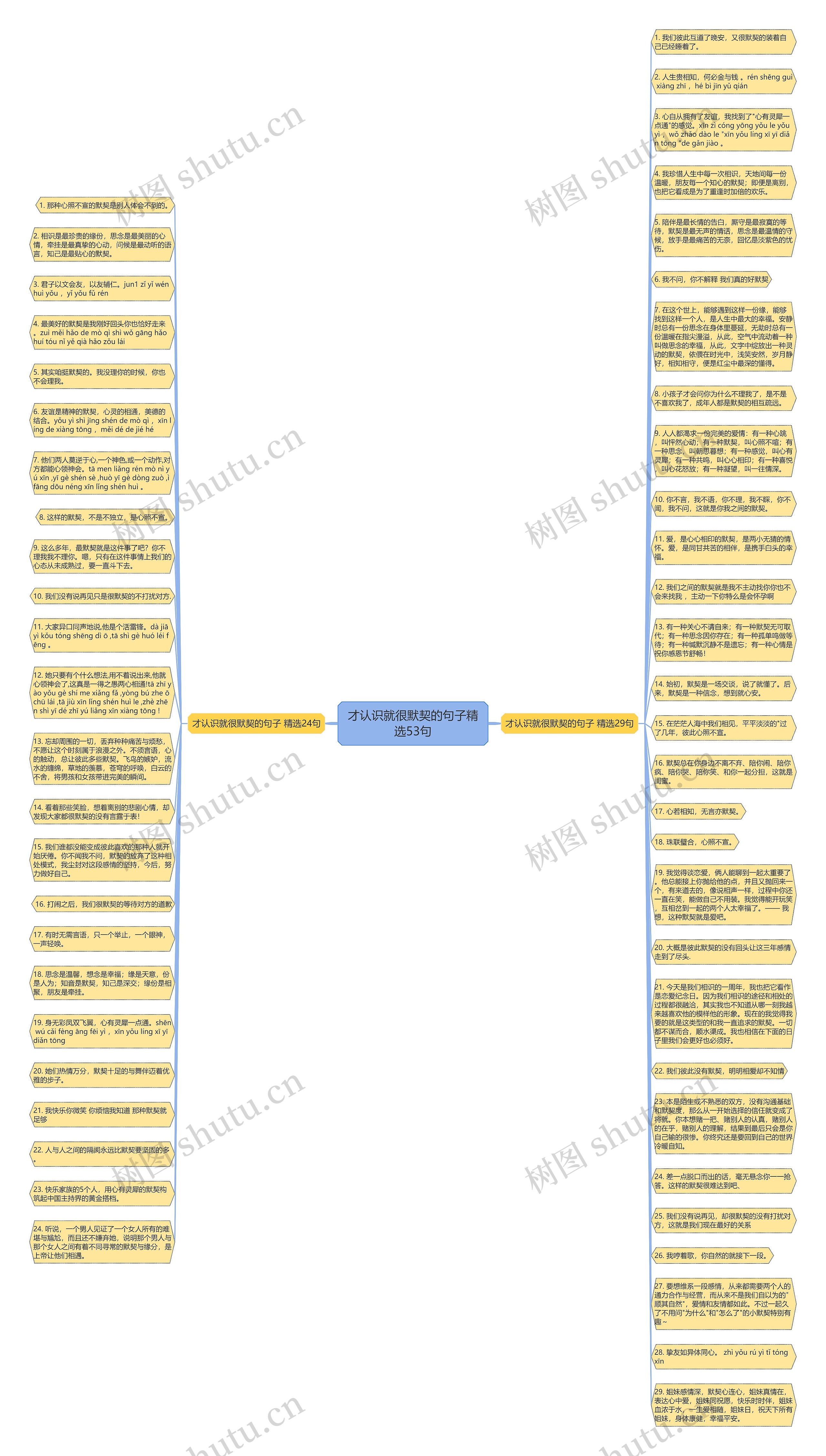 才认识就很默契的句子精选53句思维导图