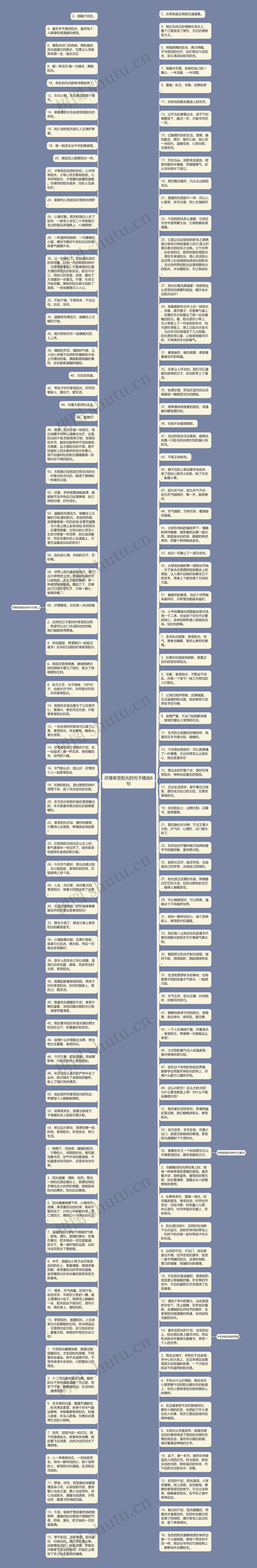 尽情享受阳光的句子精选8句思维导图