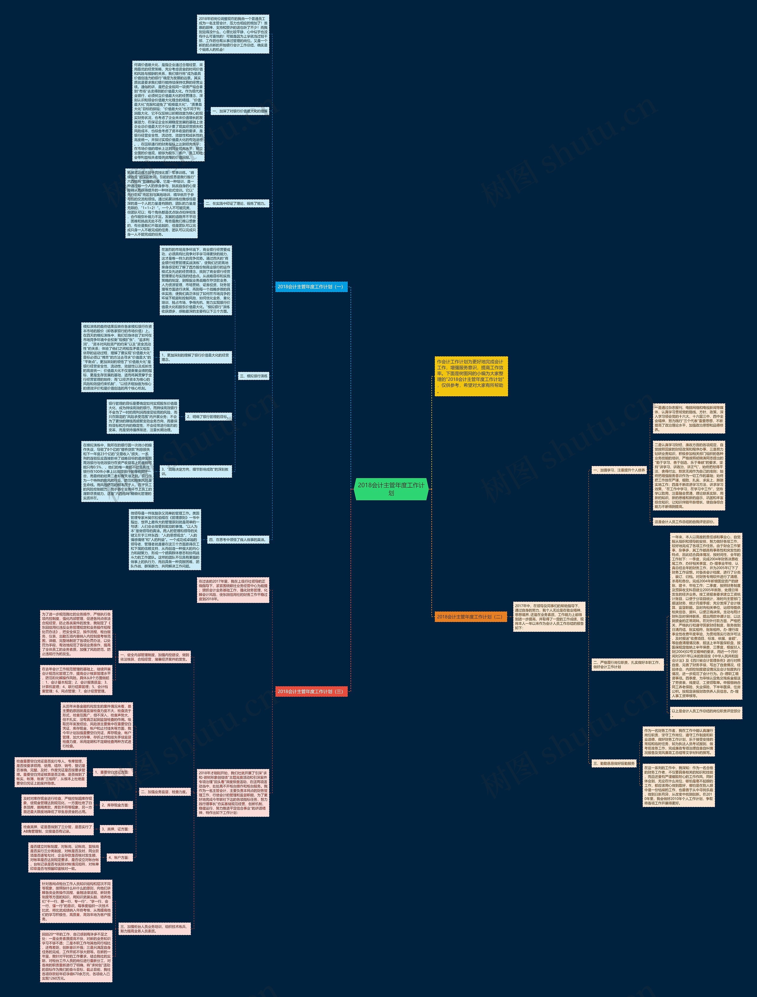 2018会计主管年度工作计划思维导图