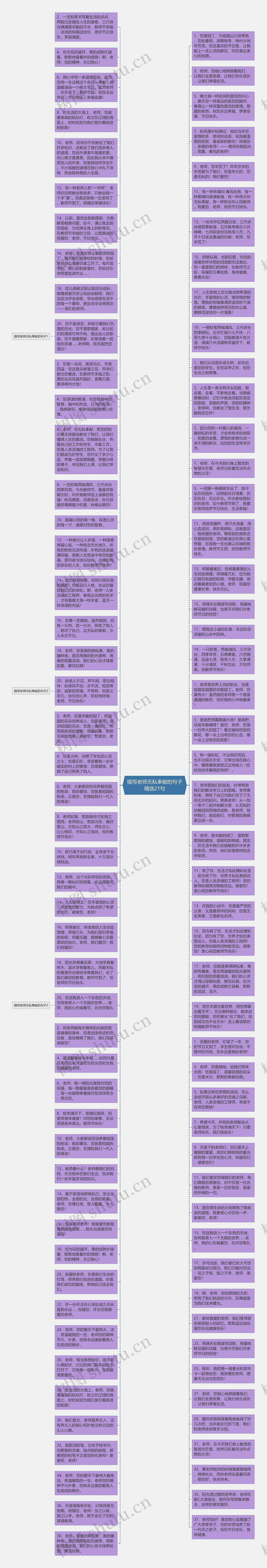 描写老师无私奉献的句子精选21句思维导图