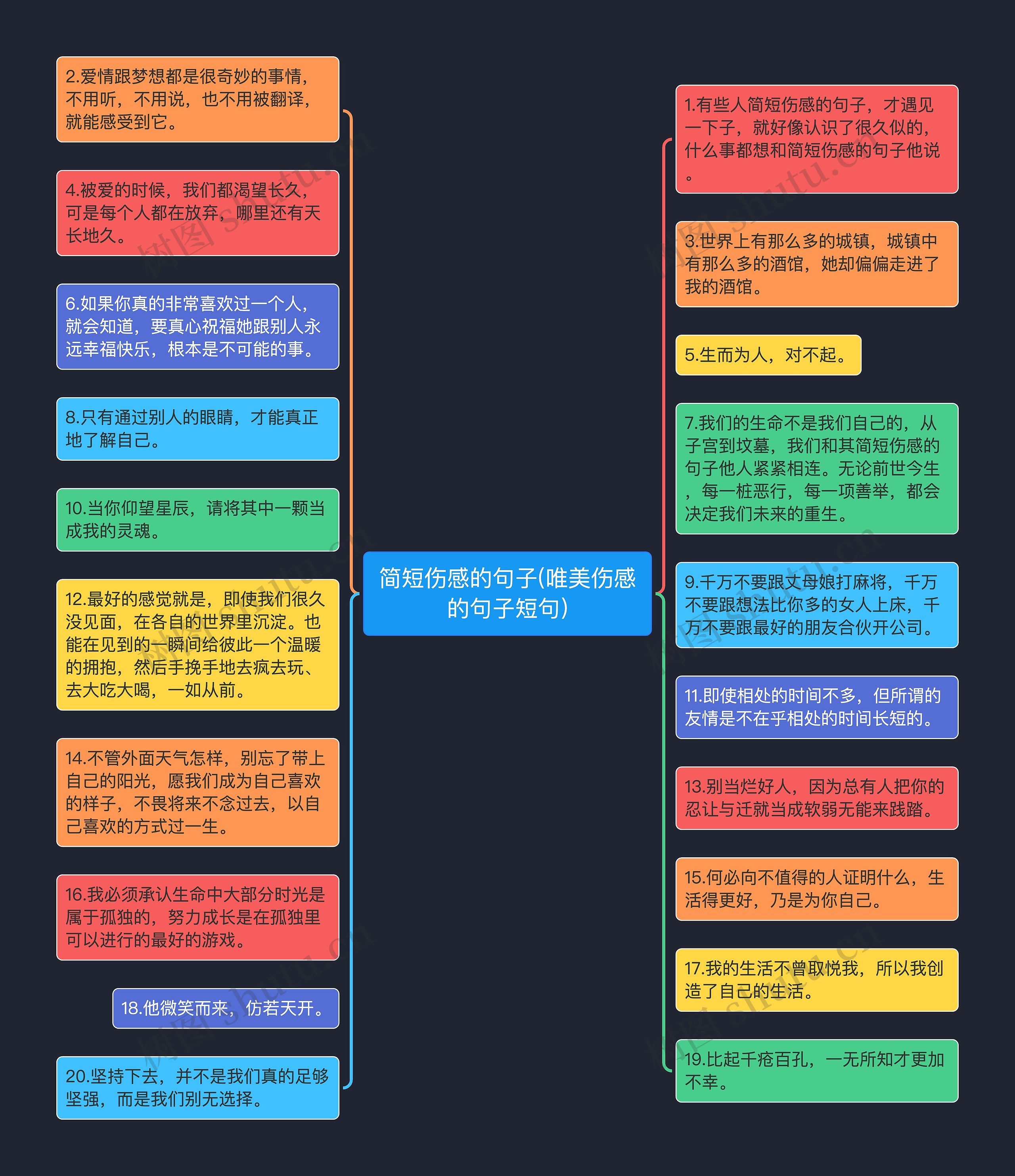 简短伤感的句子(唯美伤感的句子短句)思维导图