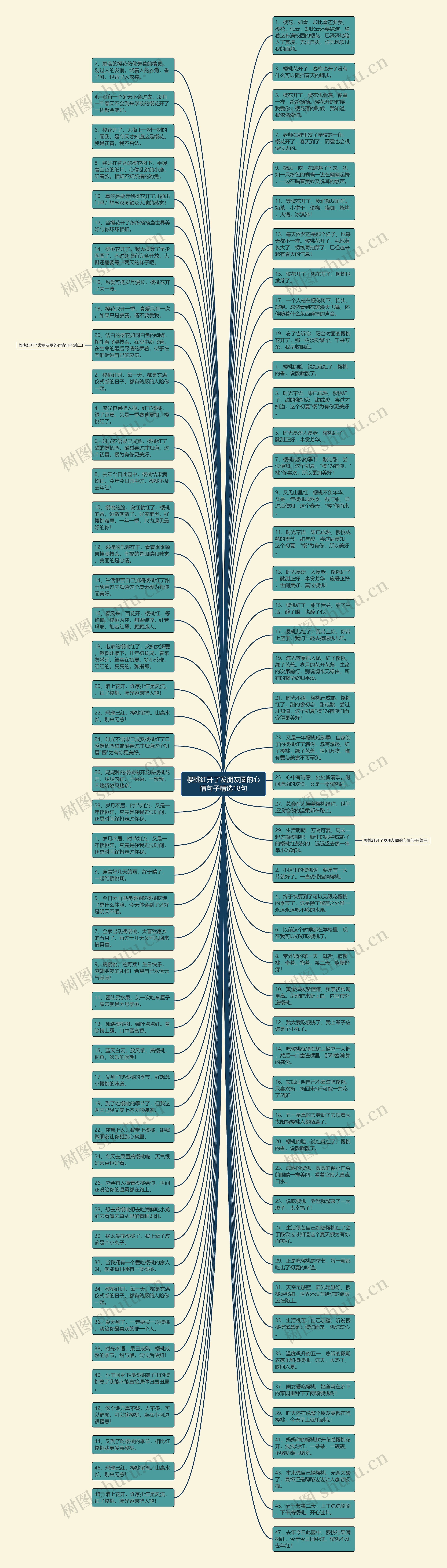 樱桃红开了发朋友圈的心情句子精选18句思维导图