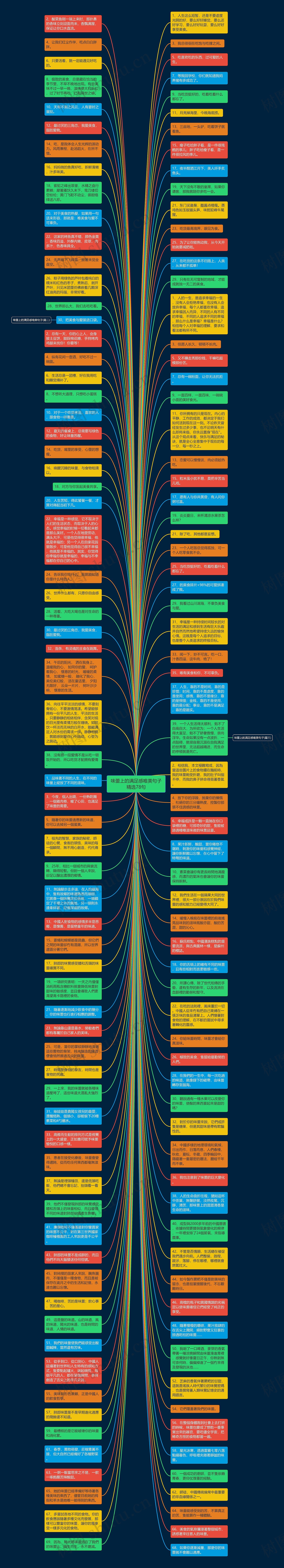 味蕾上的满足感唯美句子精选78句思维导图