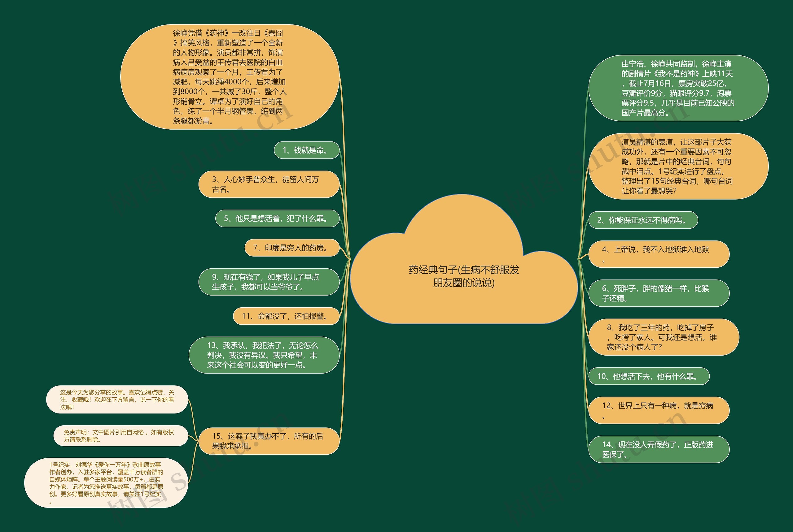 药经典句子(生病不舒服发朋友圈的说说)