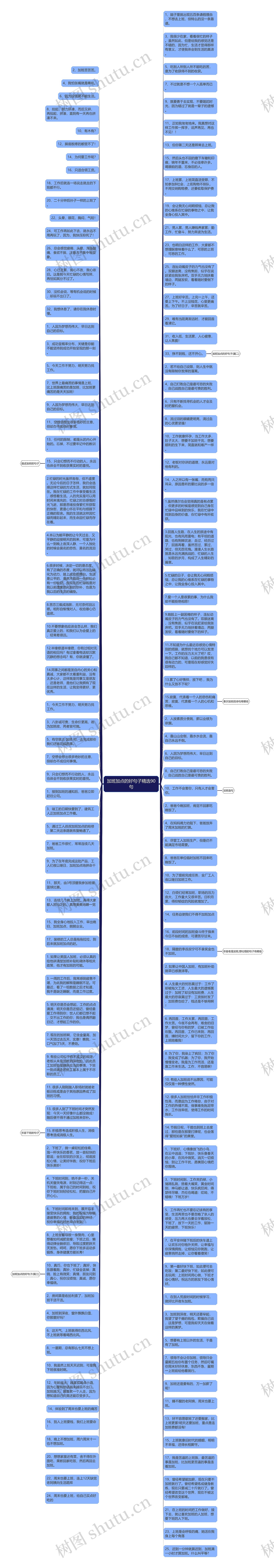 加班加点的好句子精选90句思维导图