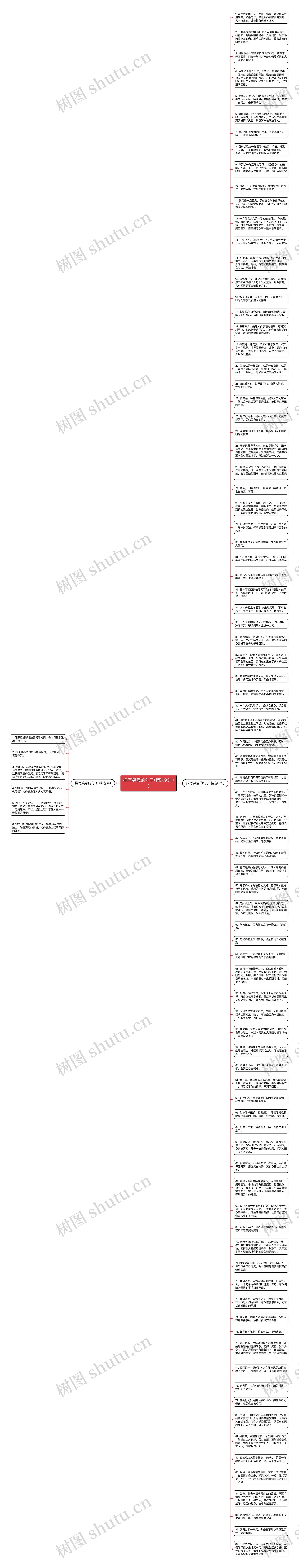 描写笑意的句子(精选93句)思维导图