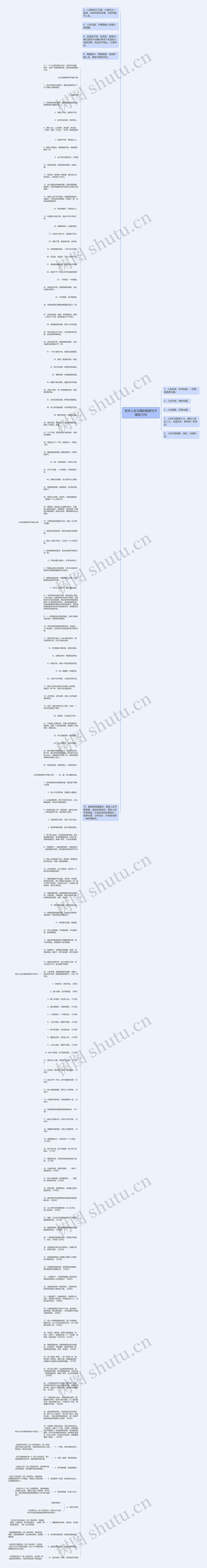 有关人生与酒的唯美句子精选10句思维导图