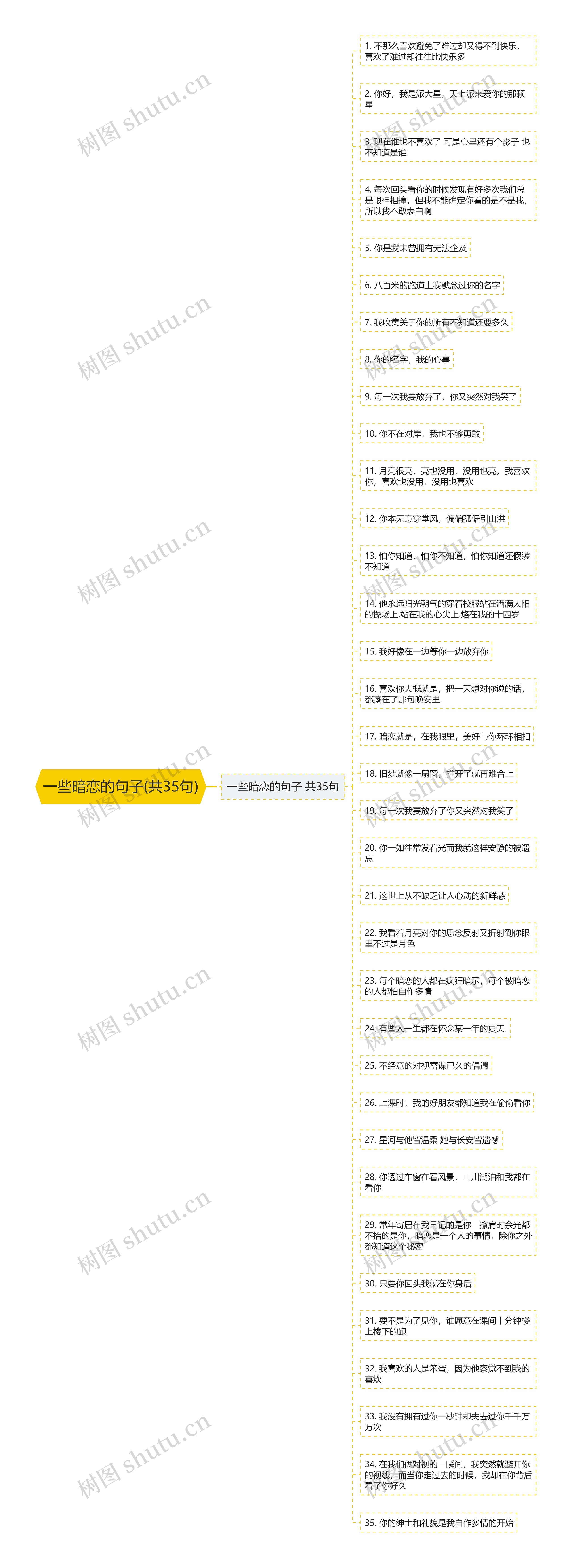 一些暗恋的句子(共35句)思维导图