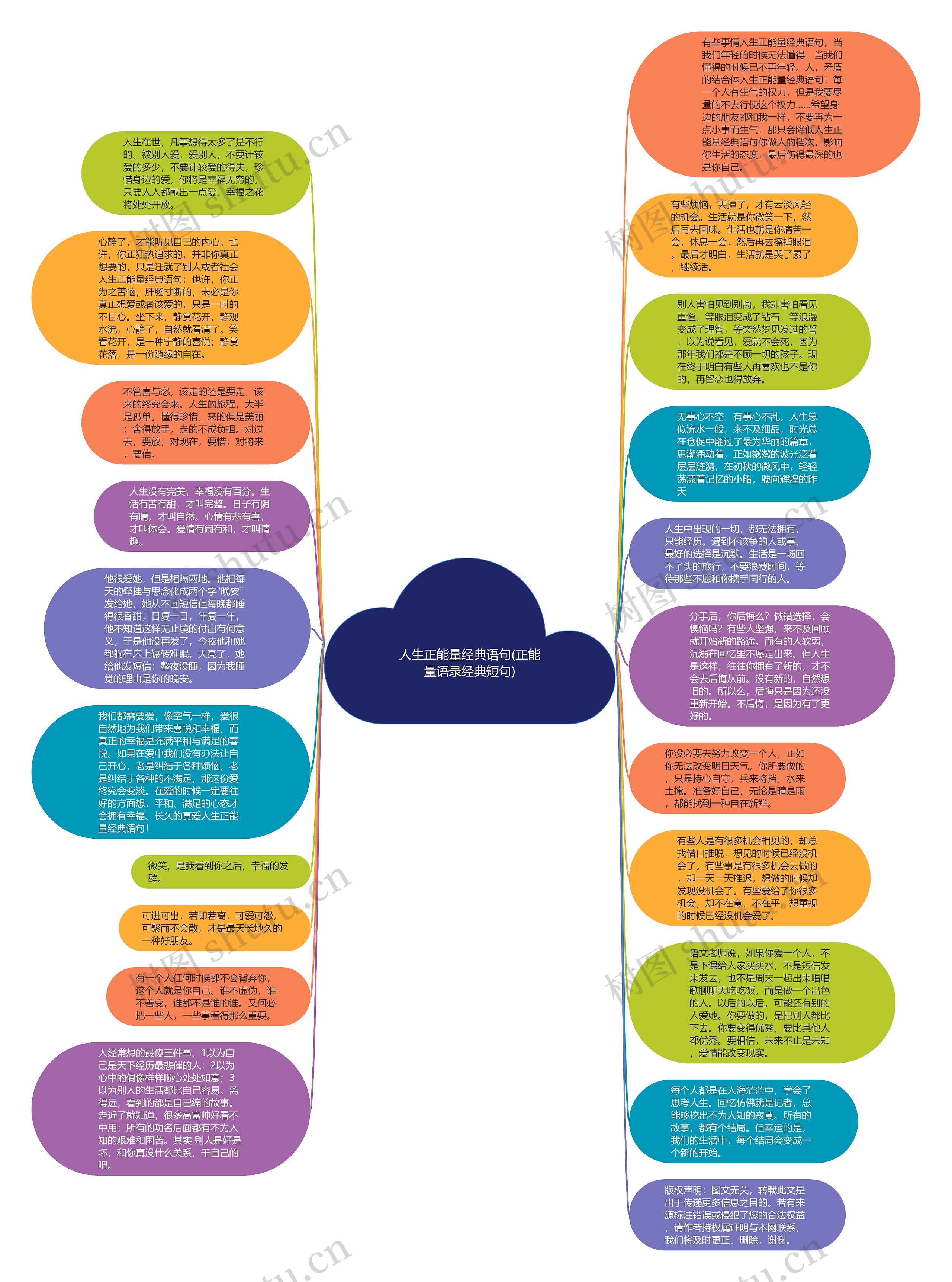 人生正能量经典语句(正能量语录经典短句)思维导图