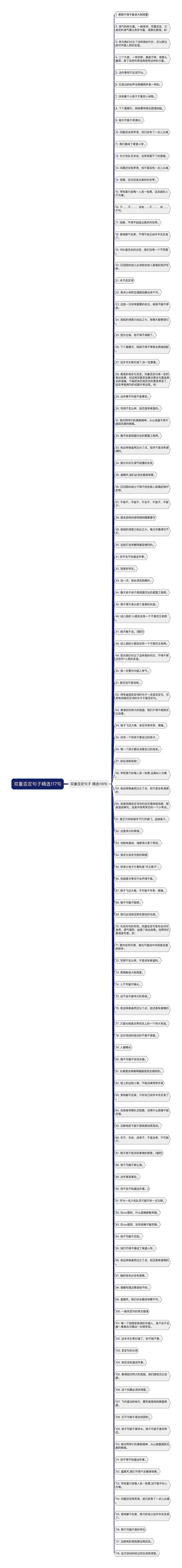 双重否定句子精选117句思维导图