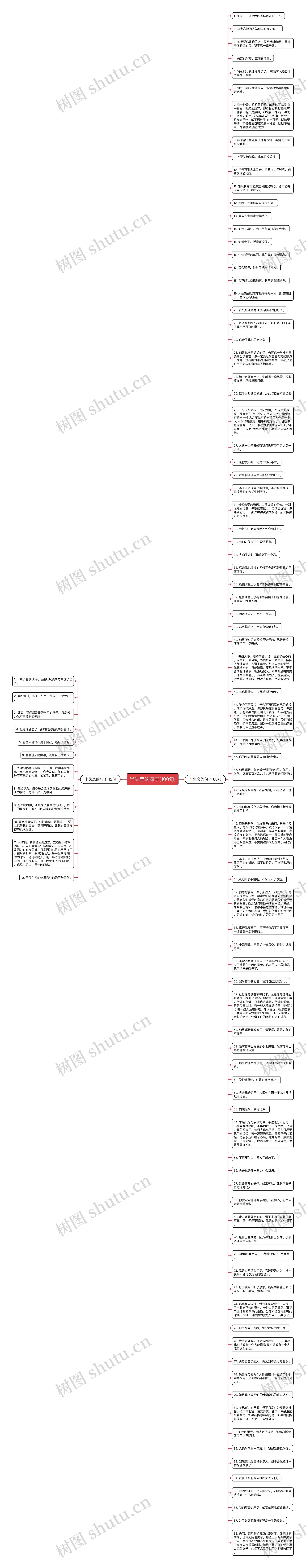 半失恋的句子(100句)思维导图