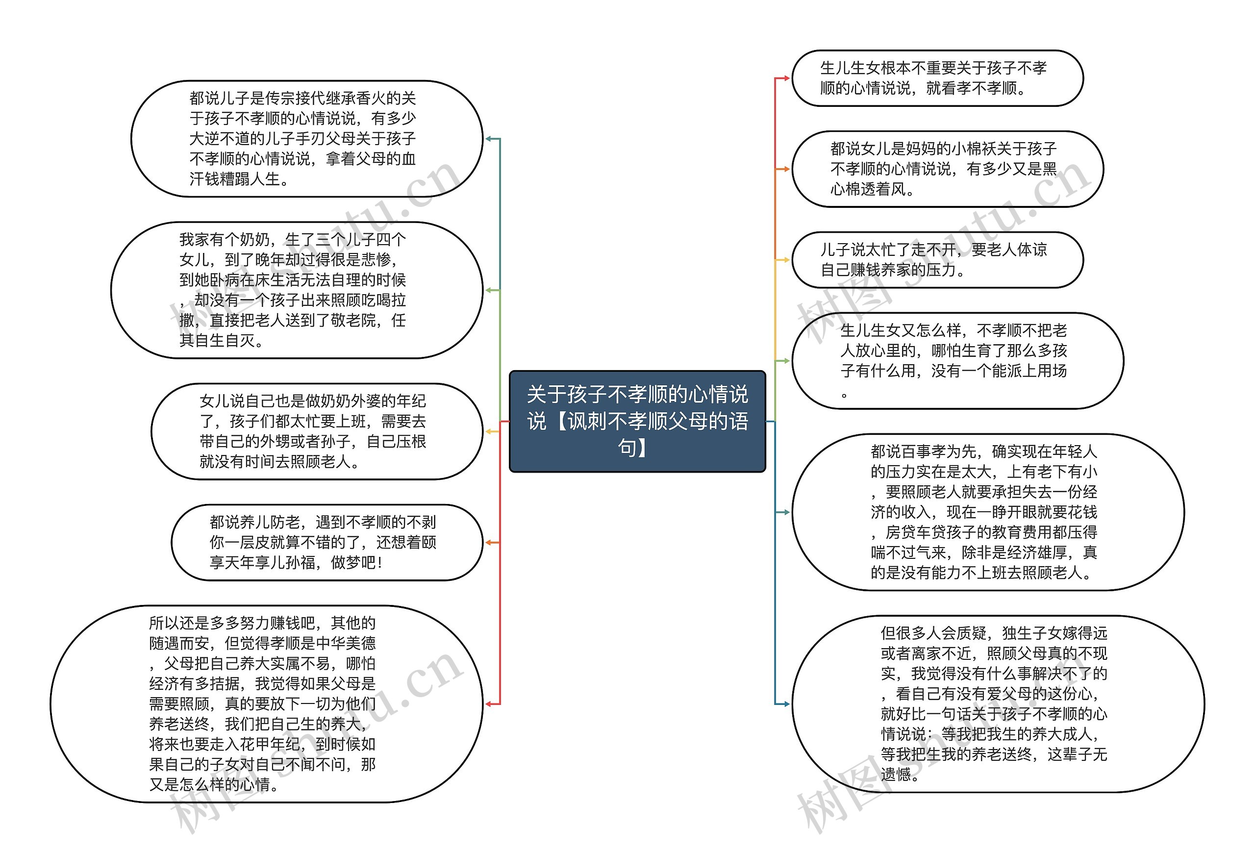 关于孩子不孝顺的心情说说【讽刺不孝顺父母的语句】