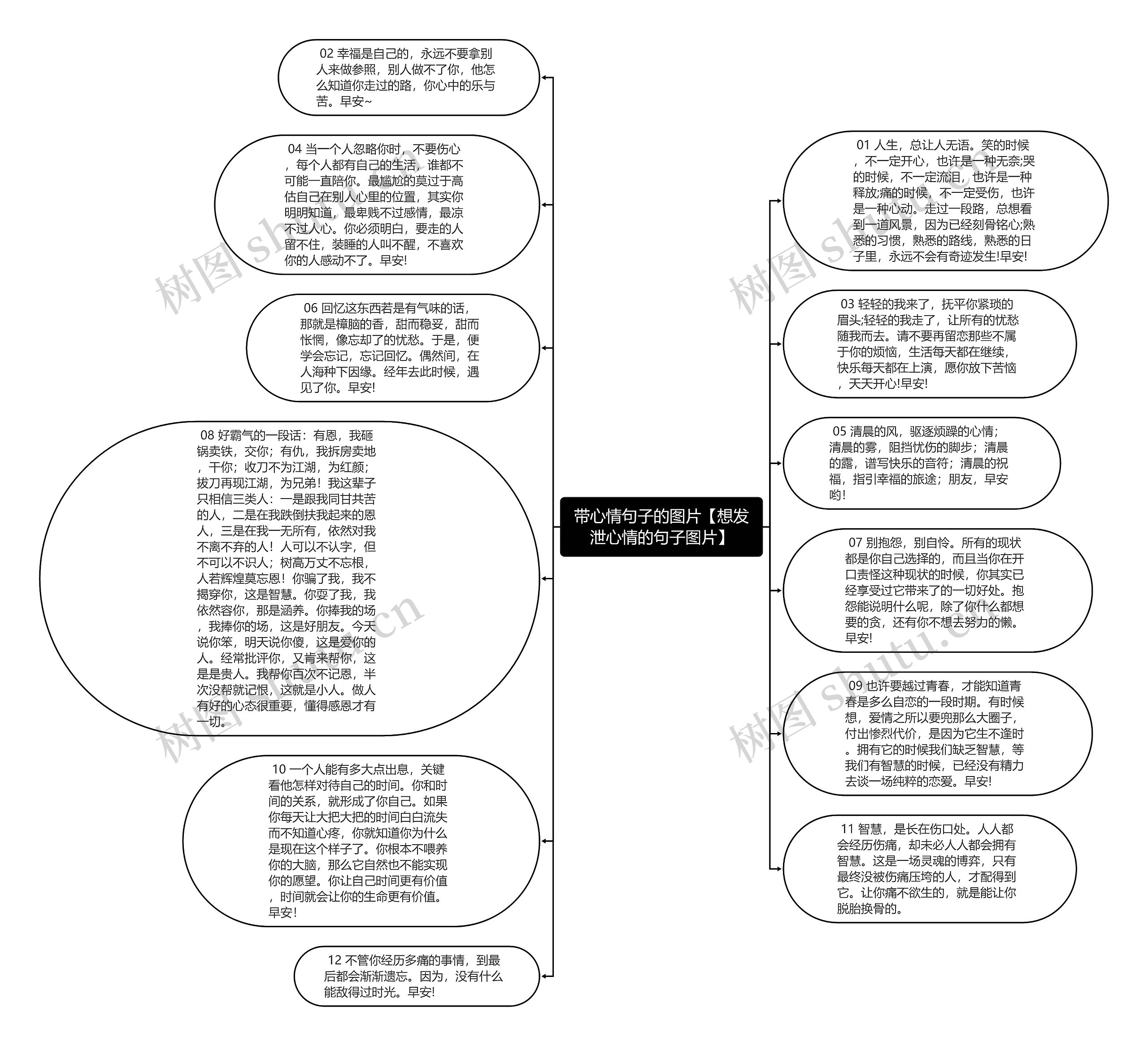 带心情句子的图片【想发泄心情的句子图片】思维导图