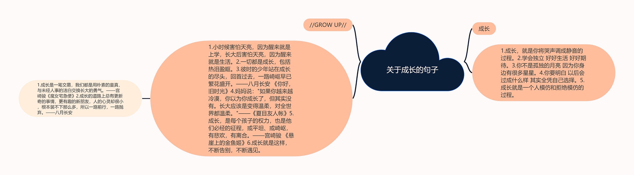 关于成长的句子 关于成长的句子